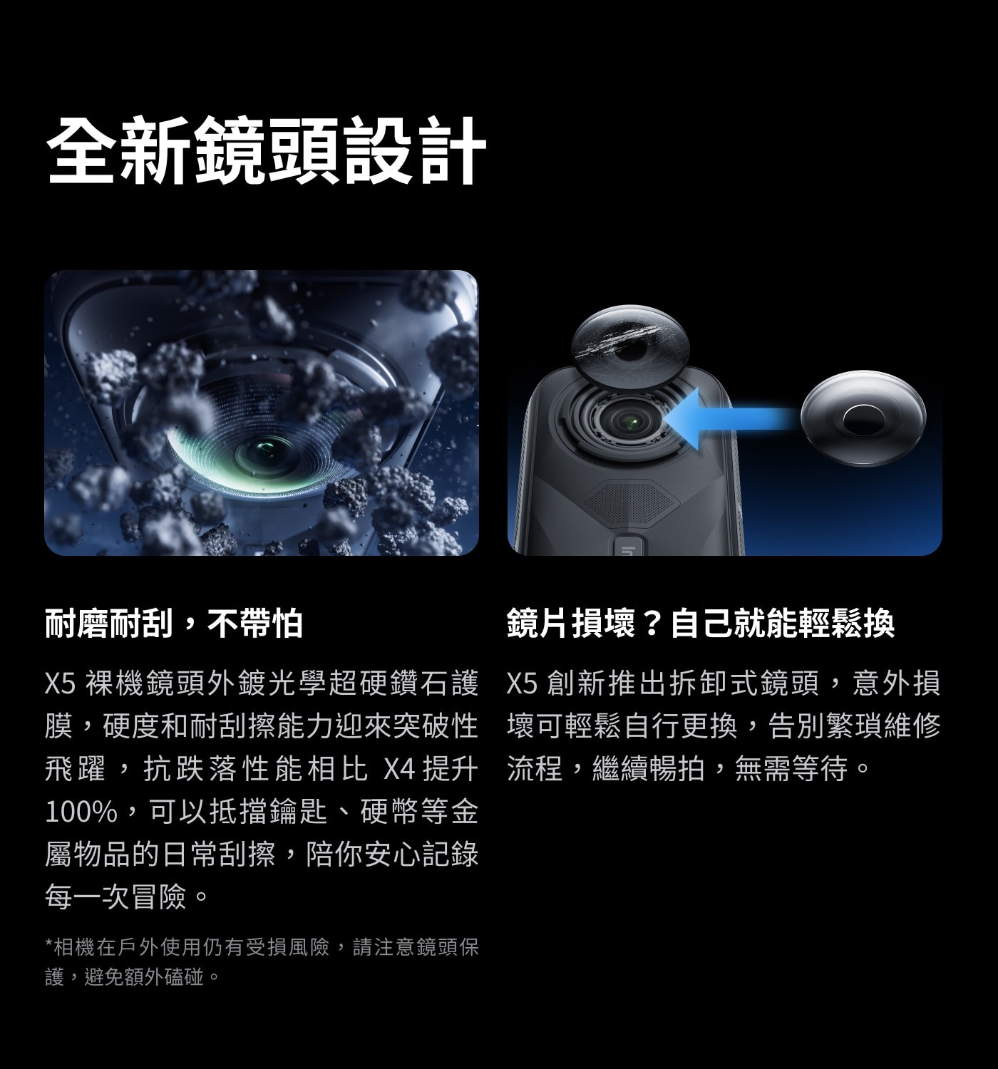 全新鏡頭設計耐磨耐刮,不帶怕鏡片損壞?自己就能輕鬆換