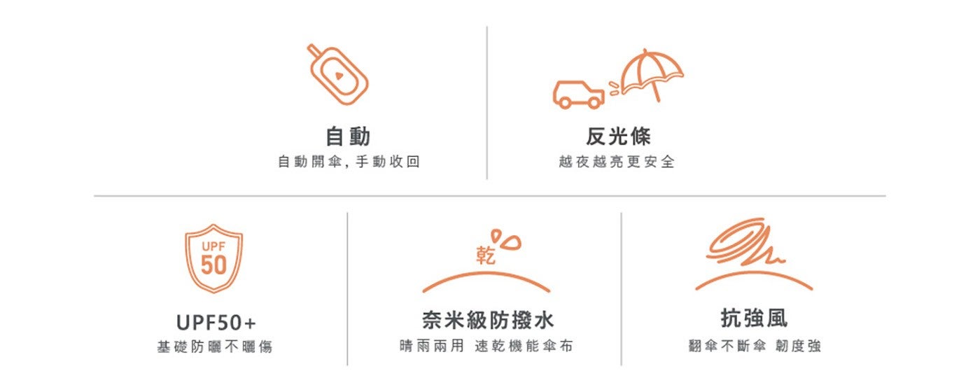 自動反光條自動開傘,手動收回越夜越亮更安全乾奈米級防撥水基礎防曬不曬傷晴雨兩用速乾機能傘布抗強風翻傘不斷傘韌度強