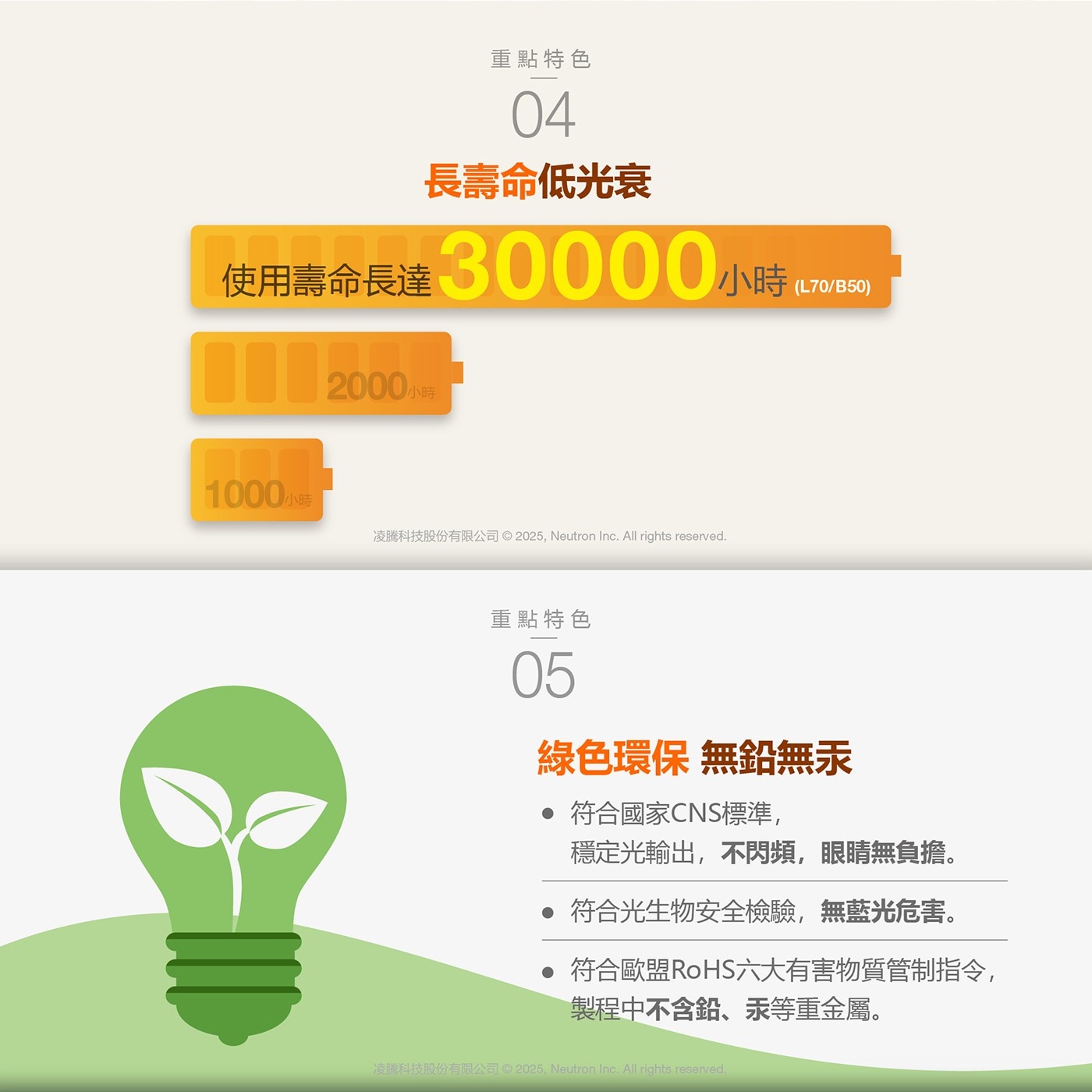 重點特色 04 長壽命低光衰 使用壽命長達元 小時 L70/B50 ☐☐☐ 2000小時