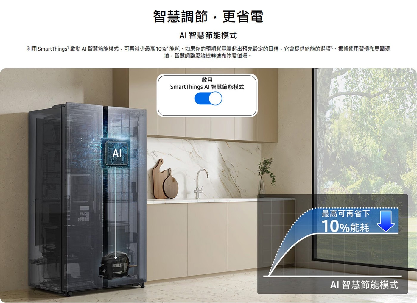 智慧調節,更省電