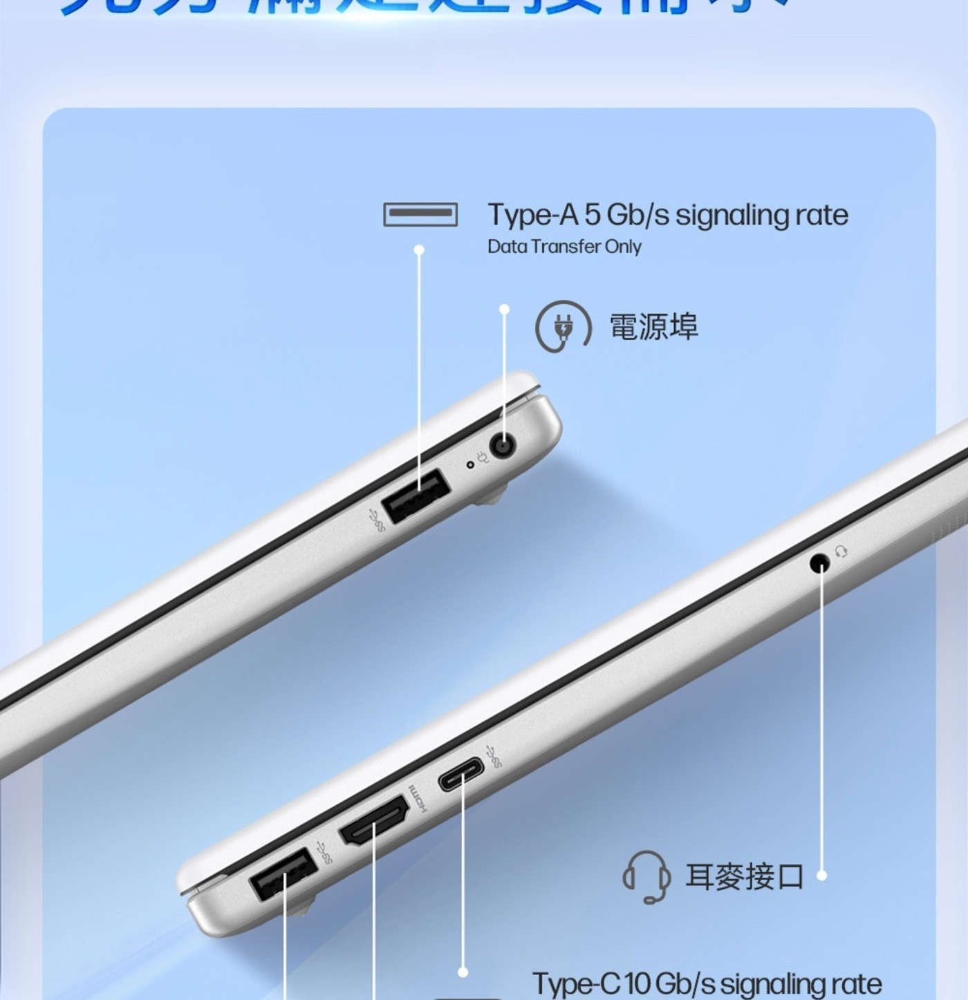 369 Type-A5 Gb/s signaling rate Data Transfer