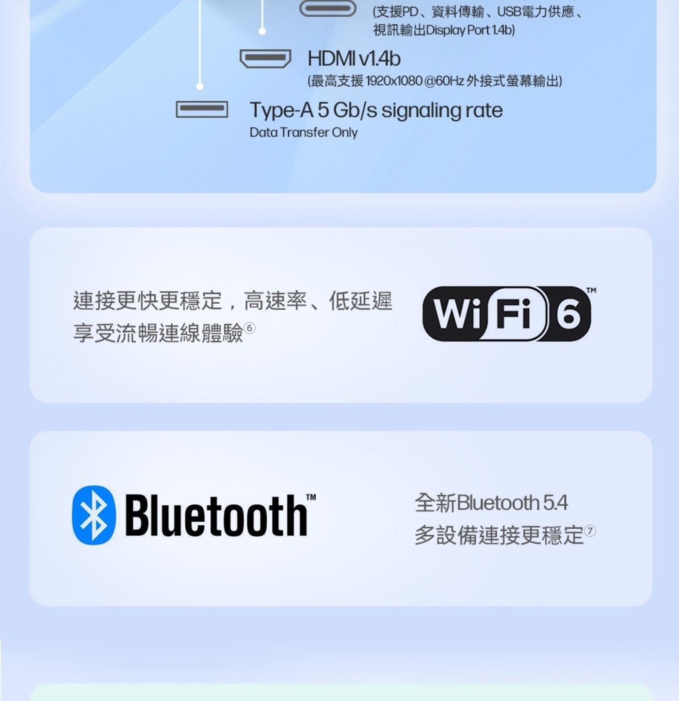 支援PD、資料傳輸、USB電力供應、 視訊輸出Display Port 1.4b HDMI