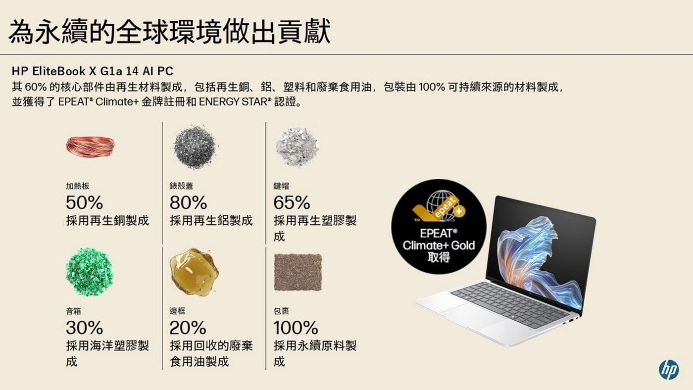 HP EliteBook 14吋 觸控商用筆記型電腦 X G1a R9 B91XVPT重量：1.497 公斤