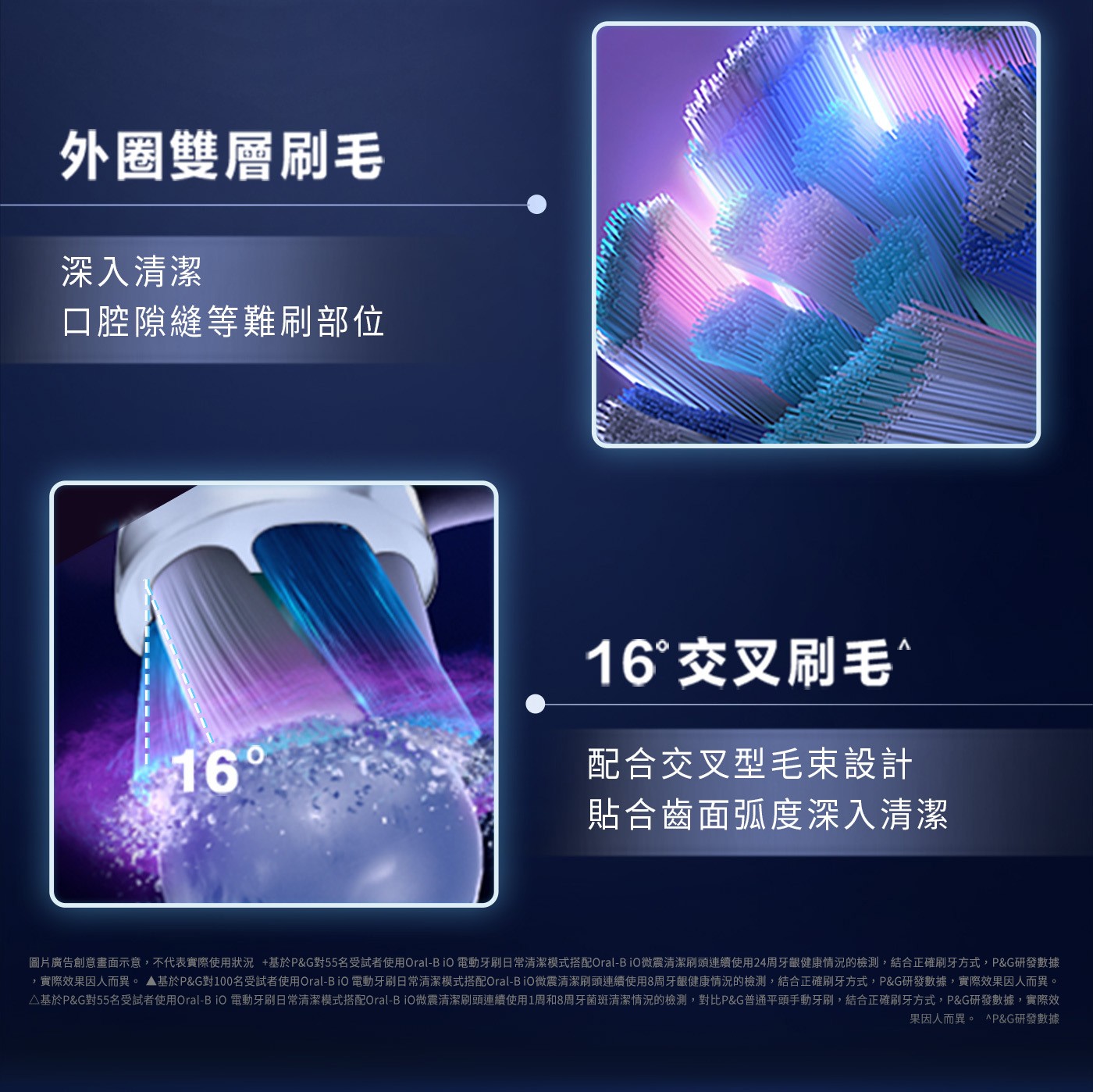 外圈雙層刷毛 深入清潔口腔隙縫等難刷部位