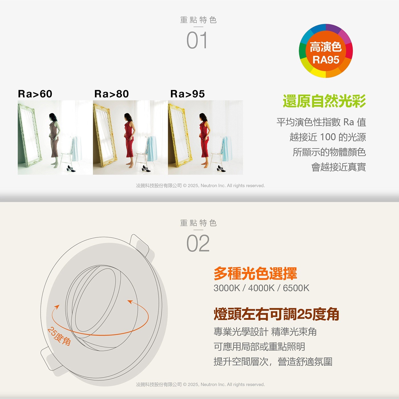 重點特色 01 高演色 RA95 Ra60 Ra80 Ra95 25度角