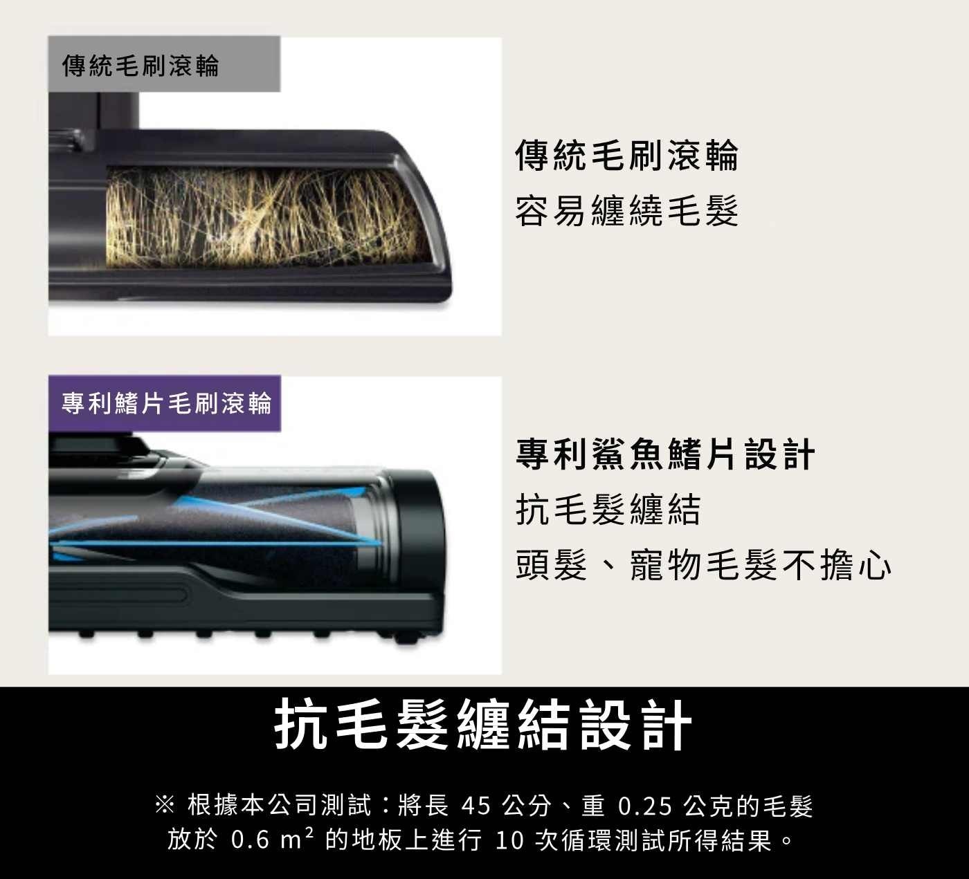 纖薄設計能輕鬆清掃家具底部及狹小空間。