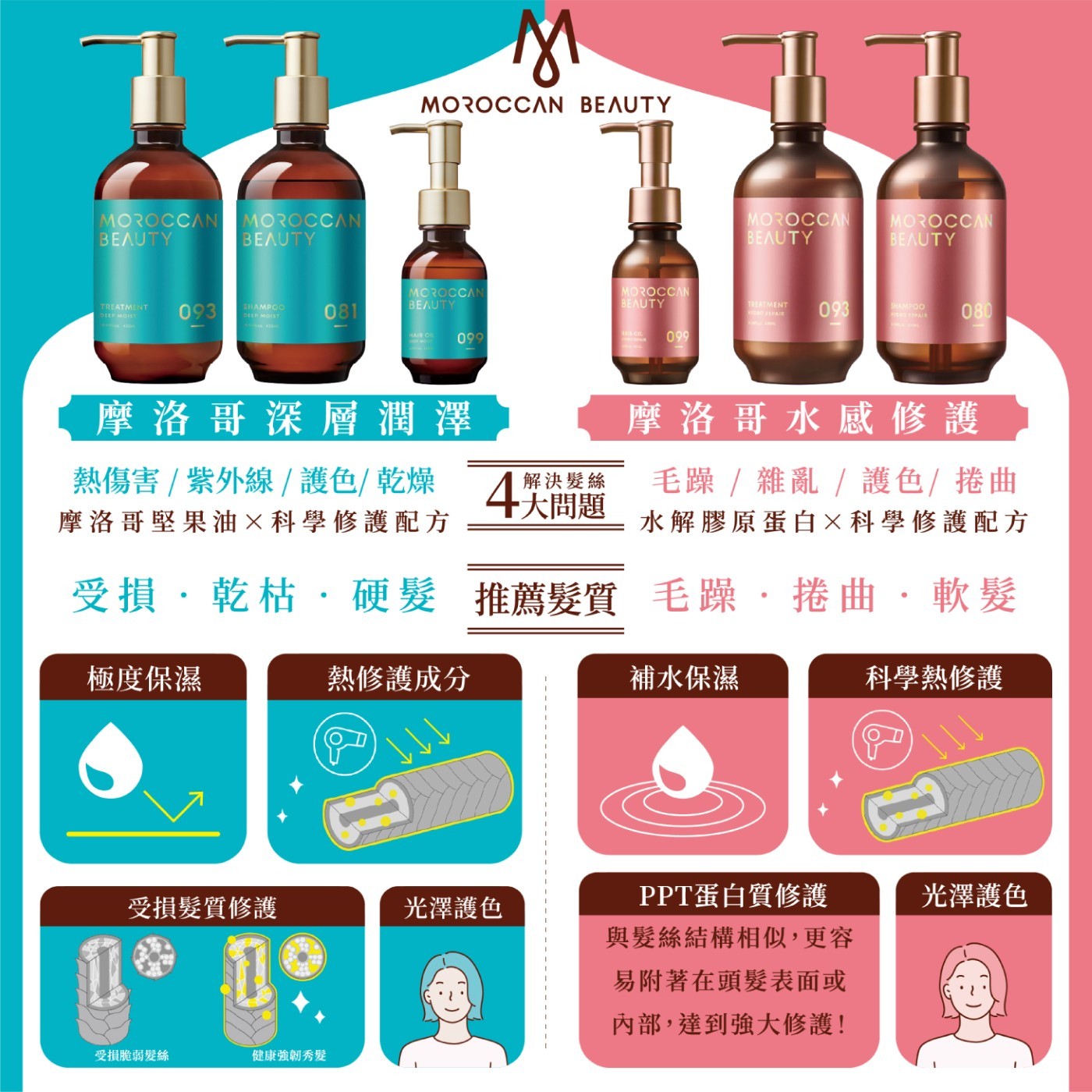 摩洛哥水感修護護髮素．特別推薦追求保濕水感、細軟髮質使用