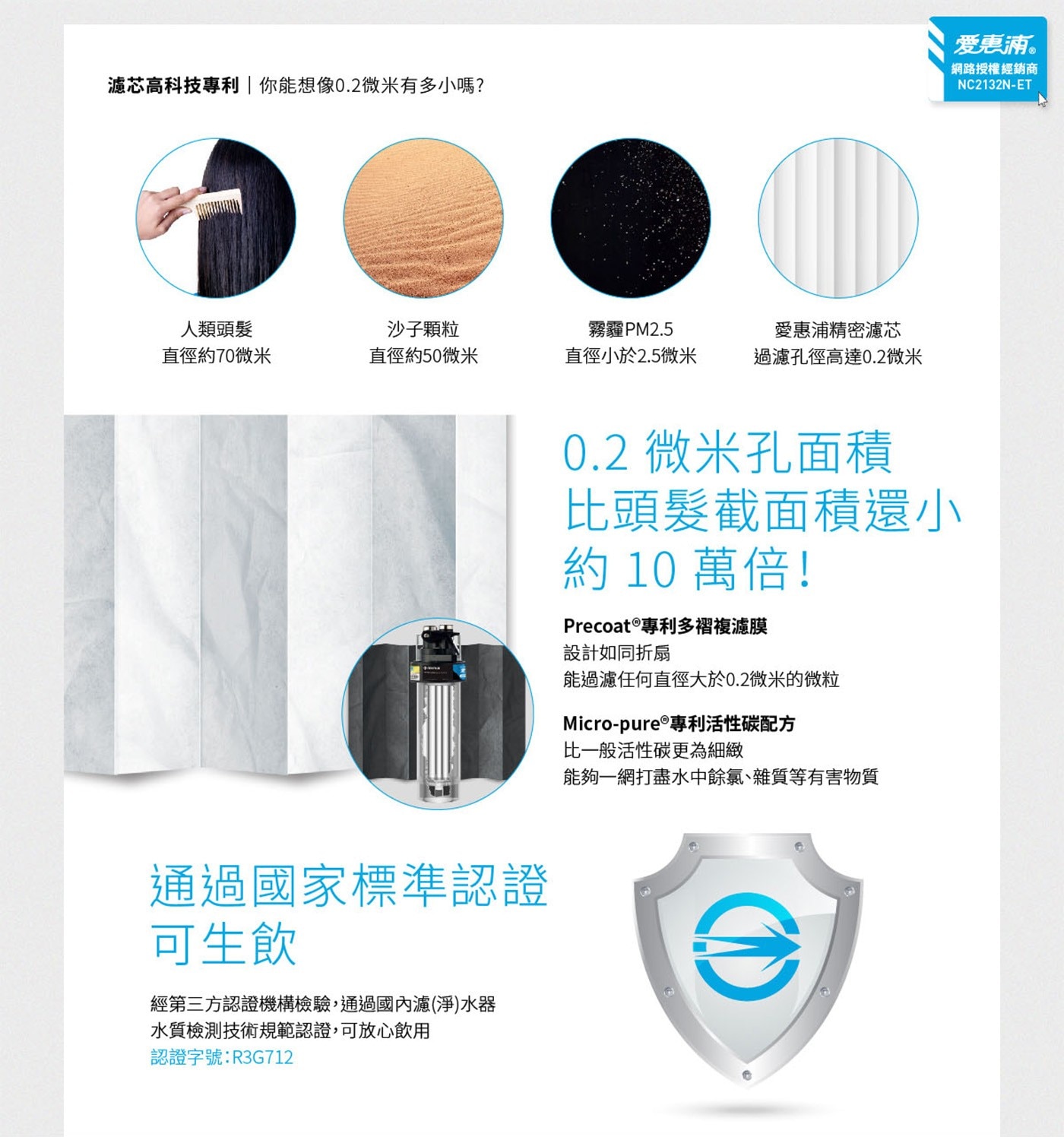濾芯高科技專利你能想像0.2微米有多小嗎爱惠浦網路授權經銷商NC2132N-ET人類頭髮直徑約70微米沙子顆粒直徑約50微米霧霾PM2.5直徑小於2.5微米愛惠浦精密濾芯過濾孔徑高達0.2微米通過