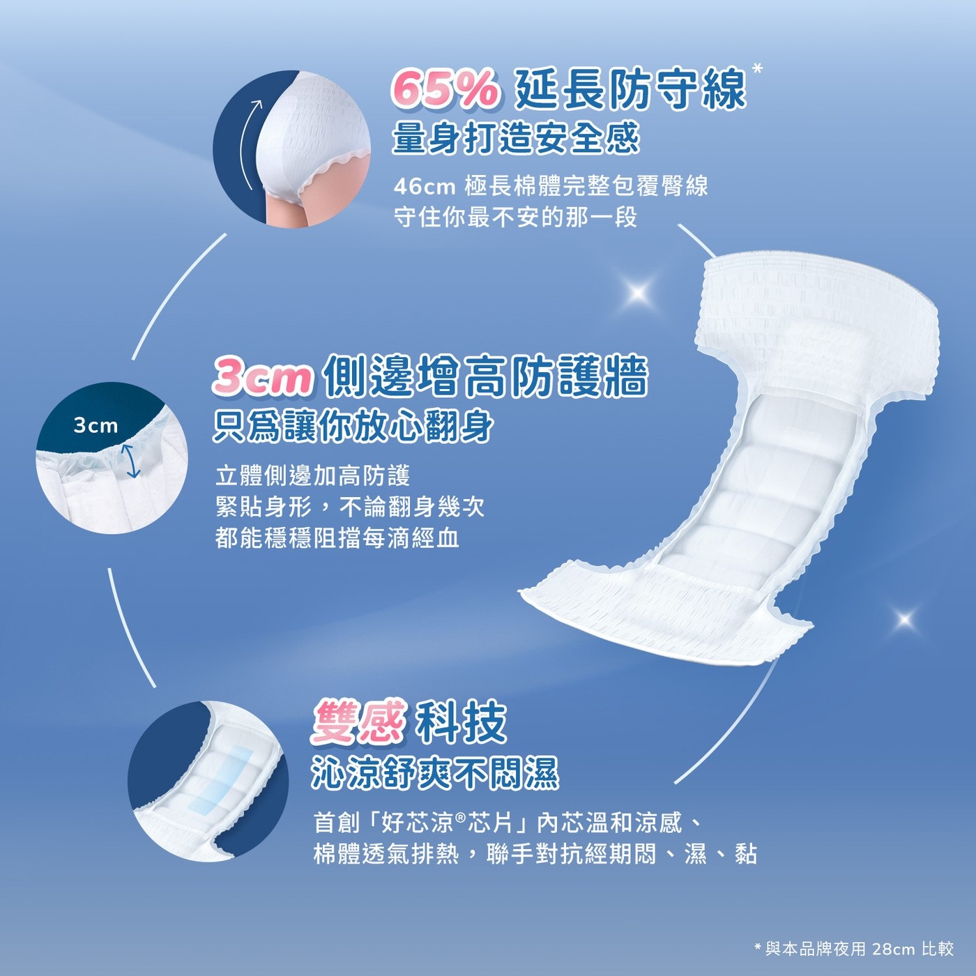 愛康透芯涼感褲型棉 M 號 12包24片