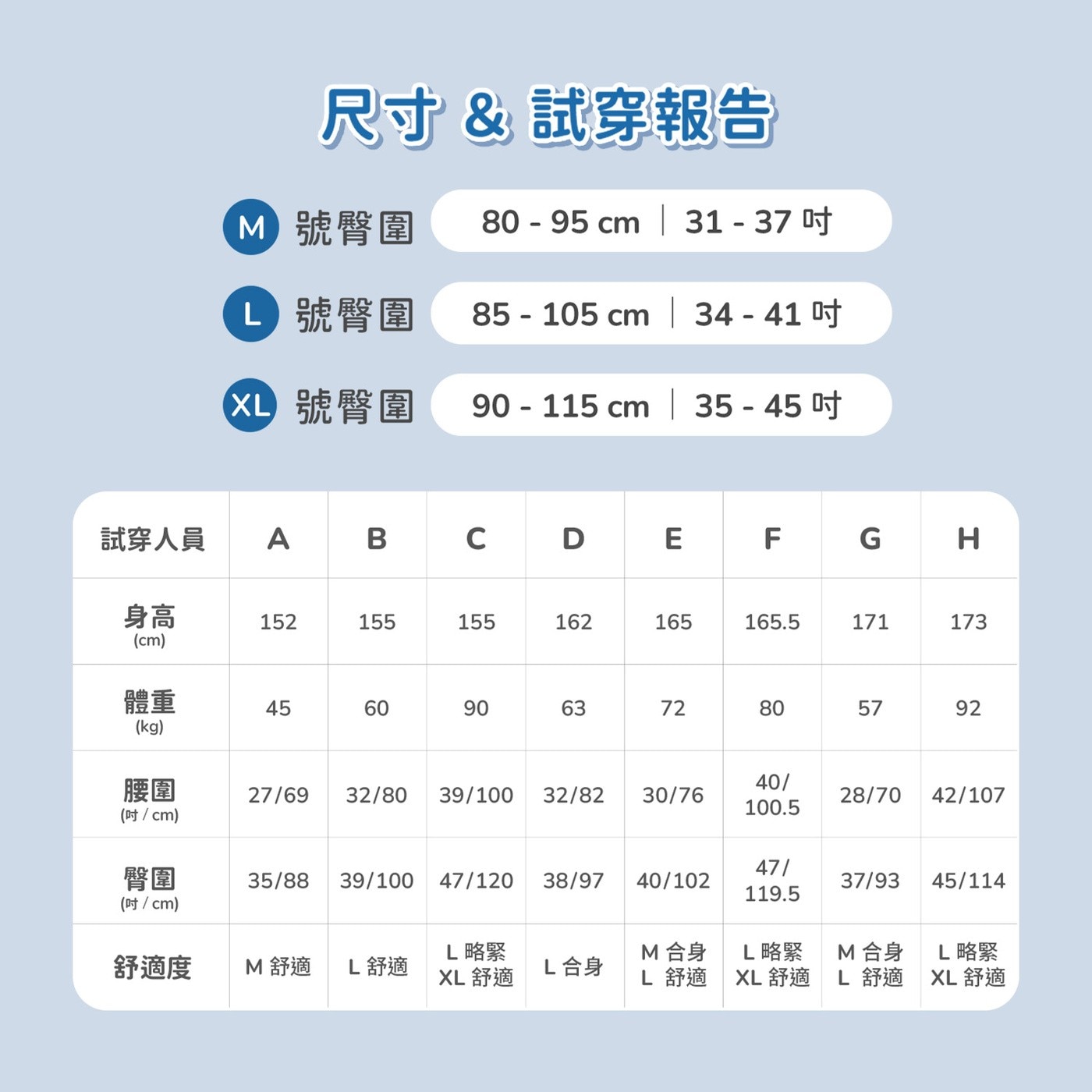 愛康透芯涼感褲型棉 M 號 12包24片