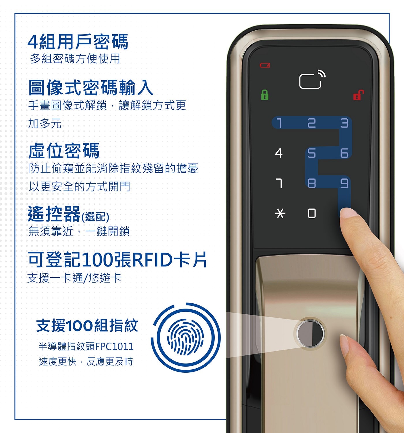 4組用戶密碼 多組密碼方便使用 圖像式密碼輸入 A 手畫圖像式解鎖,讓解鎖方式更 加多元 1 2