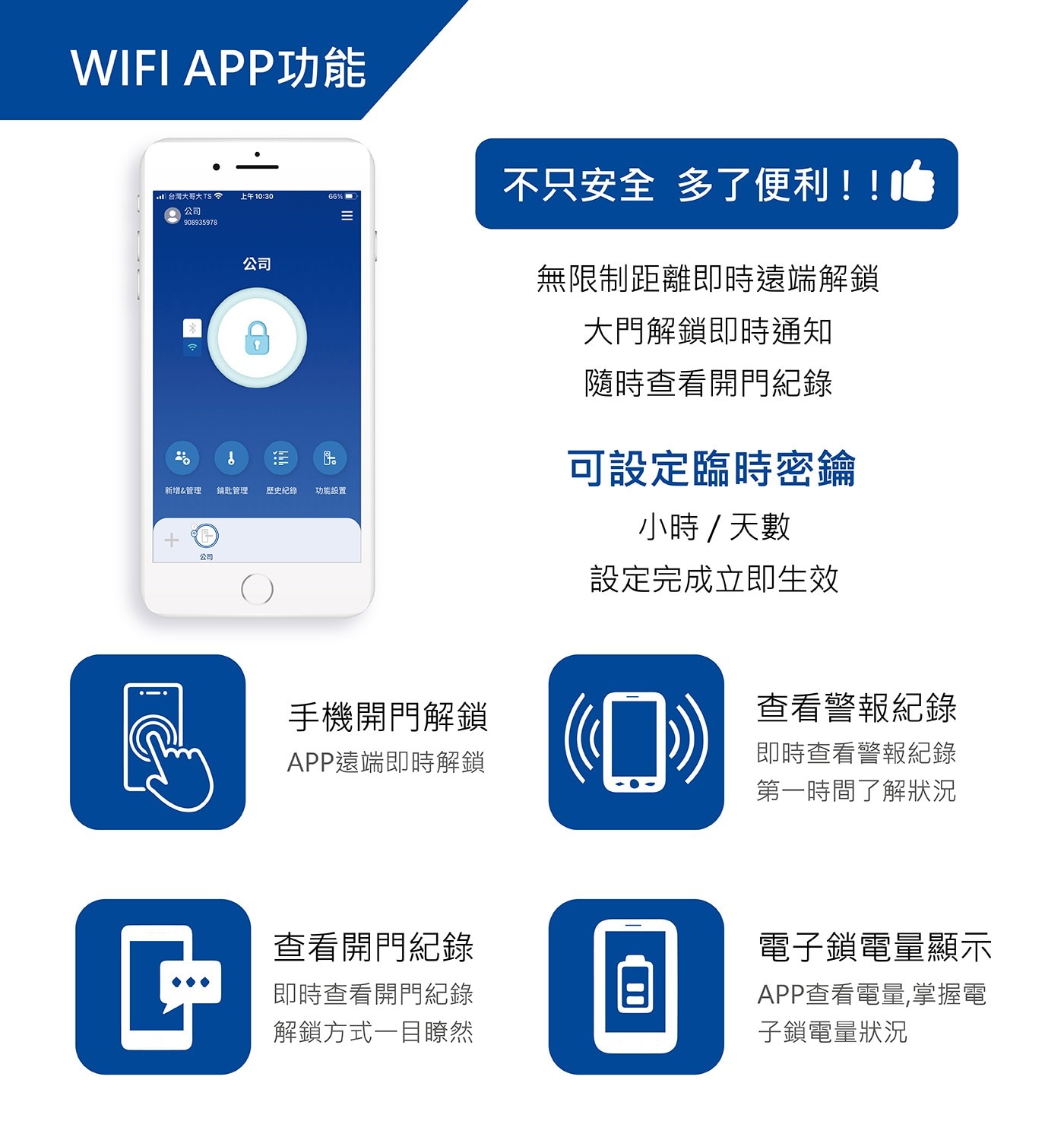 WIFI APP功能TS 不只安全 多了便利!!