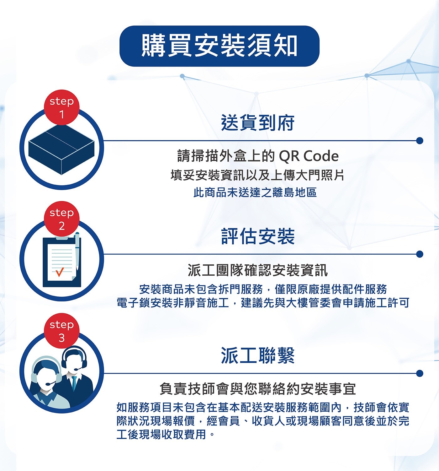 step 1 2 3 購買安裝須知 送貨到府 請掃描外盒上的QR Code