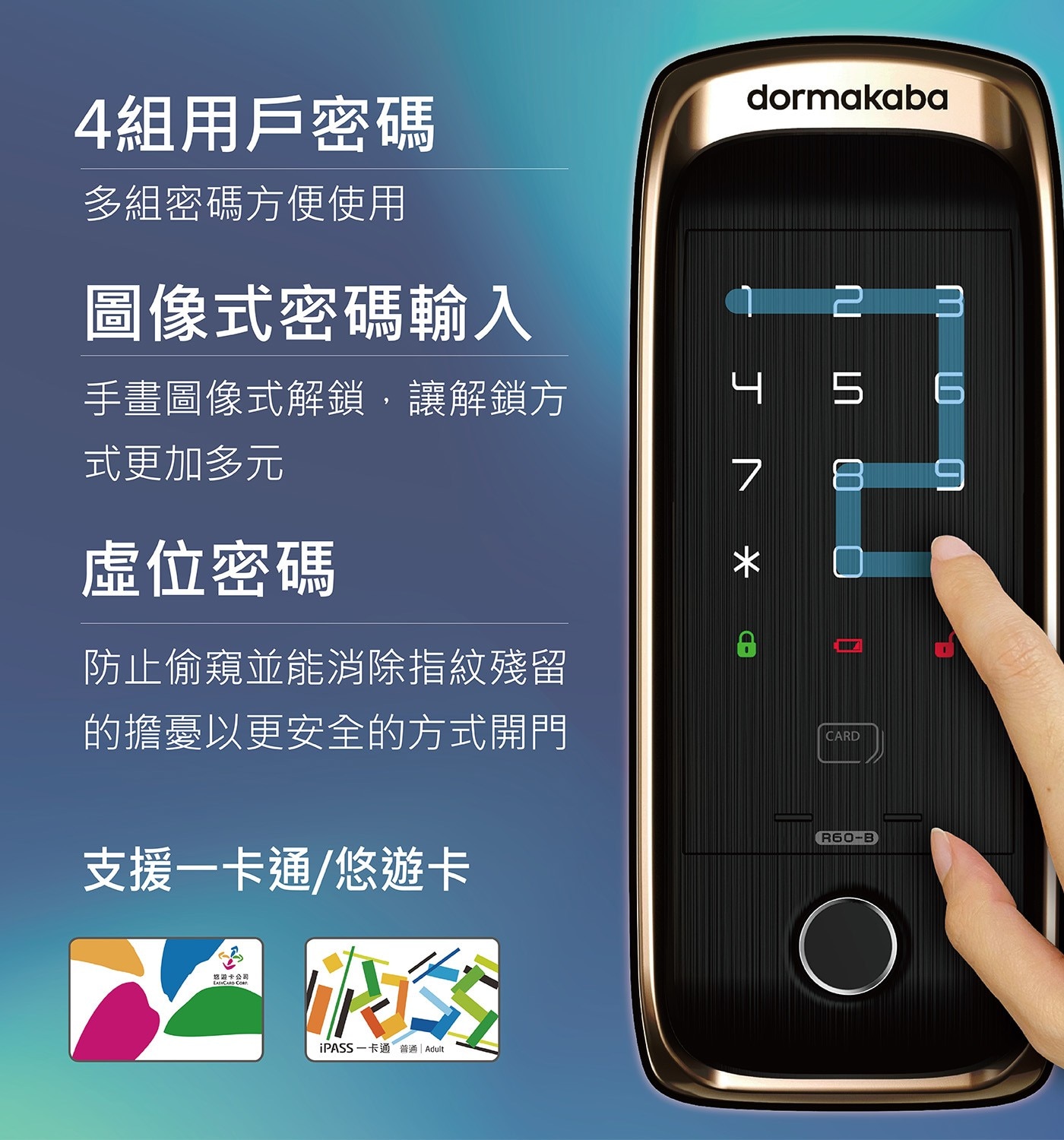 4組用戶密碼 多組密碼方便使用 圖像式密碼輸入 dormakaba 2 3 4 5 6