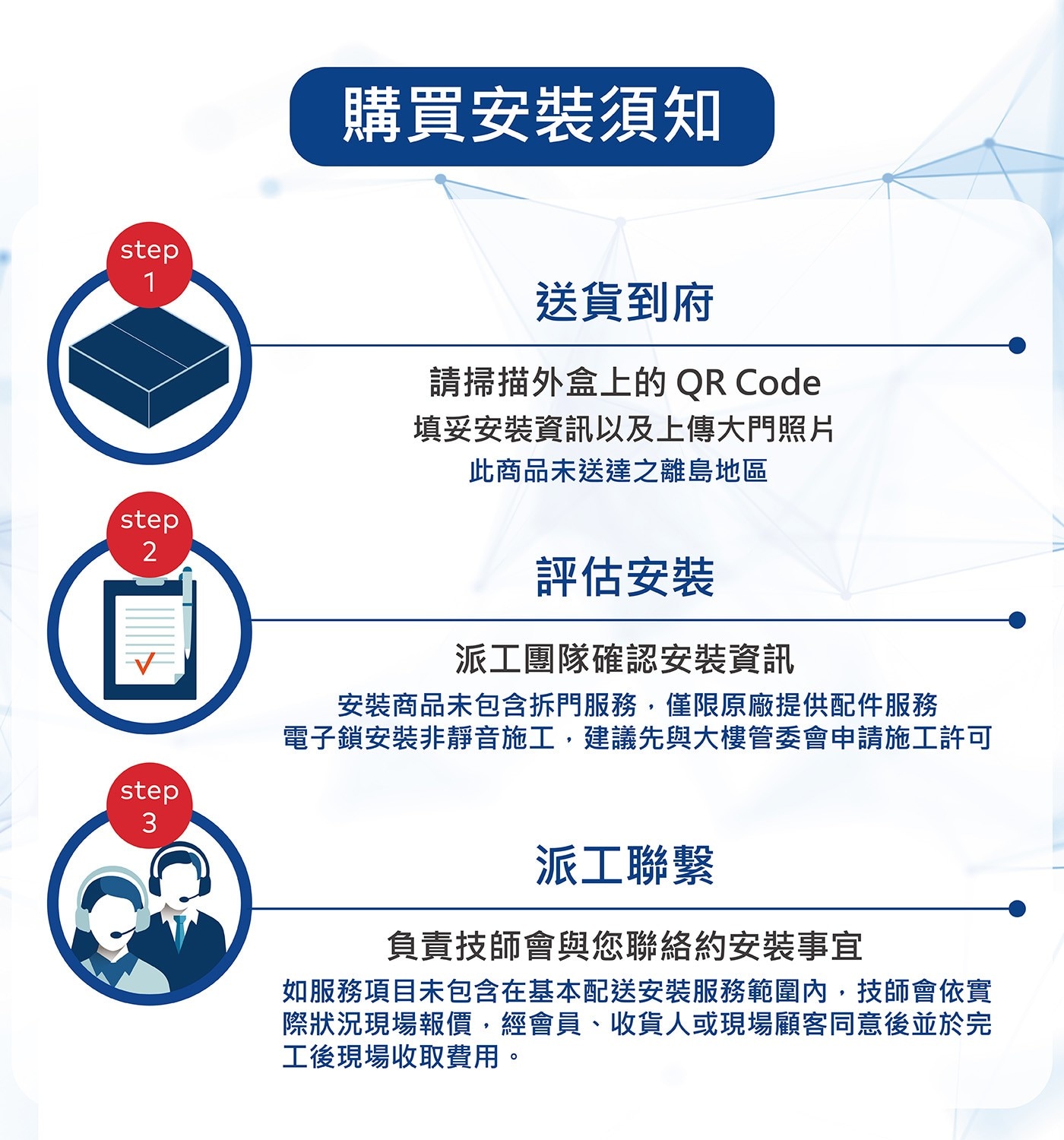step 1 2 3 購買安裝須知 送貨到府 請掃描外盒上的 QR Code