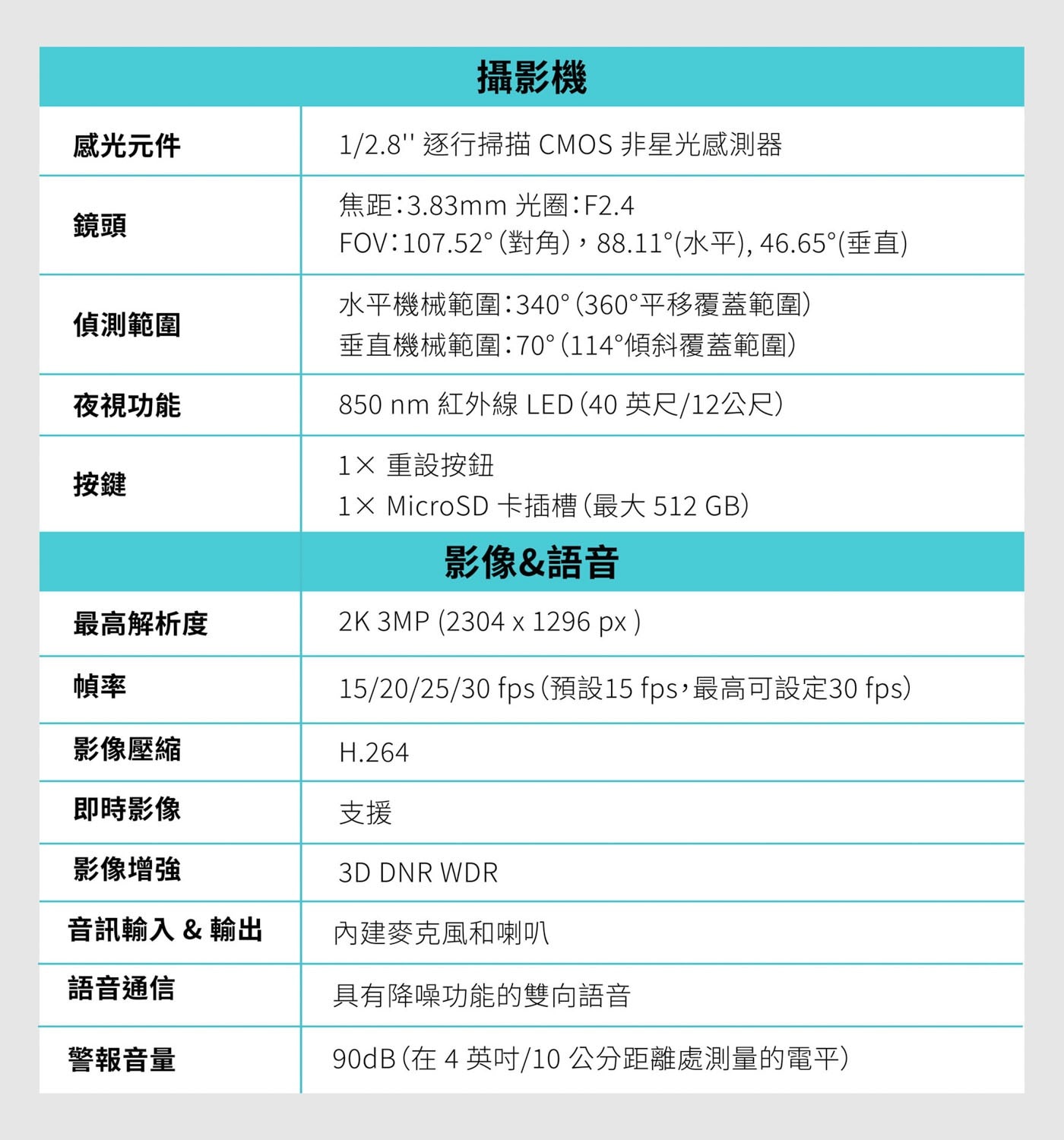 感光元件 鏡頭 偵測範圍 夜視功能 按鍵 攝影機 1/2.8逐行掃描 CMOS 非星光感測器