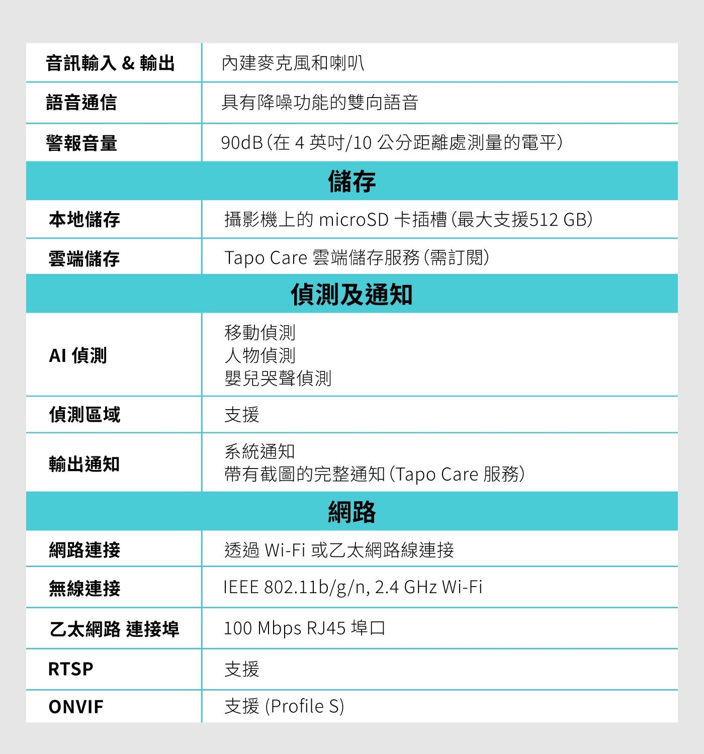 音訊輸入 輸出 內建麥克風和喇叭 語音通信 具有降噪功能的雙向語音 警報音量 90dB 在 4