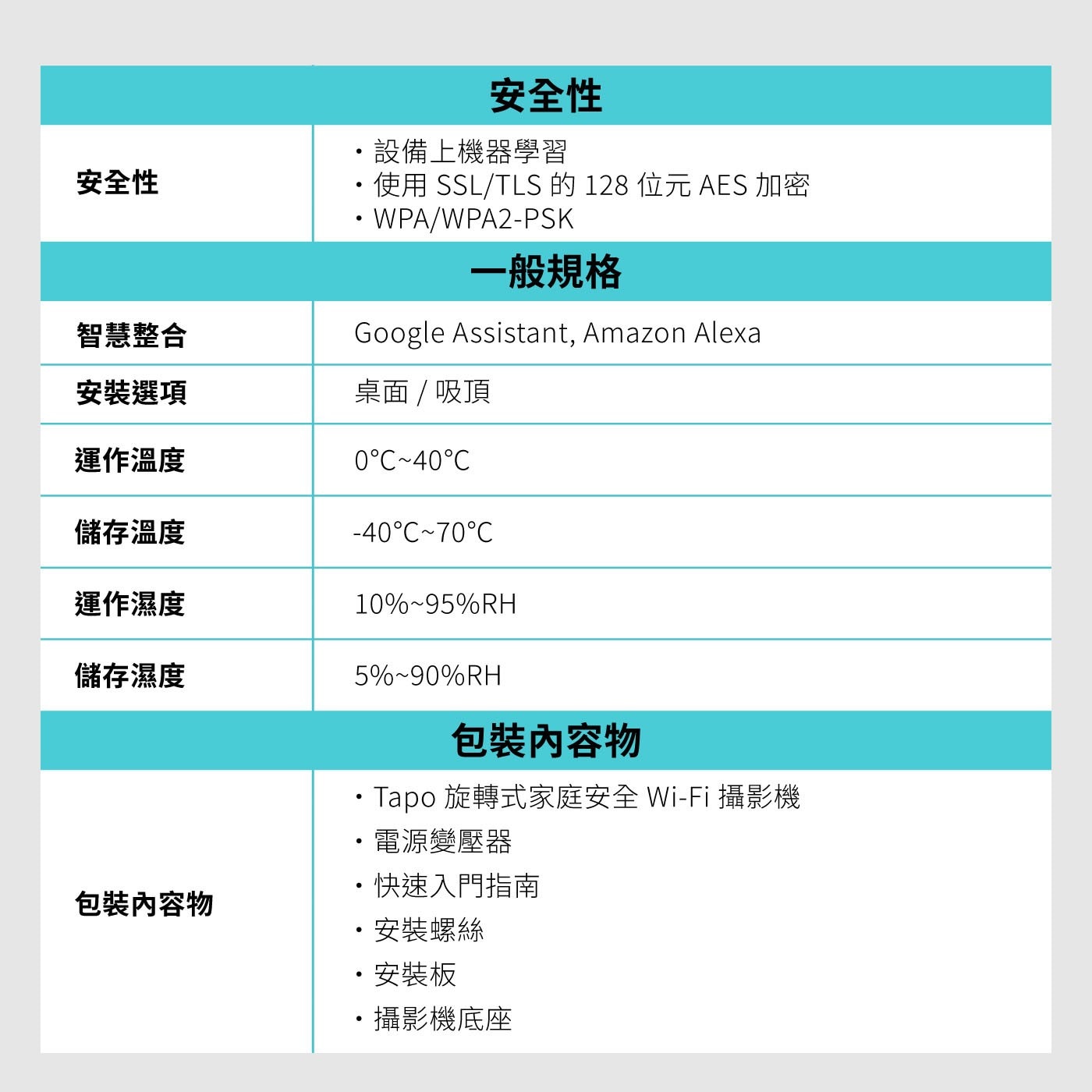 安全性 設備上機器學習 使用 SSL/TLS 的 128 位元 AES 加密