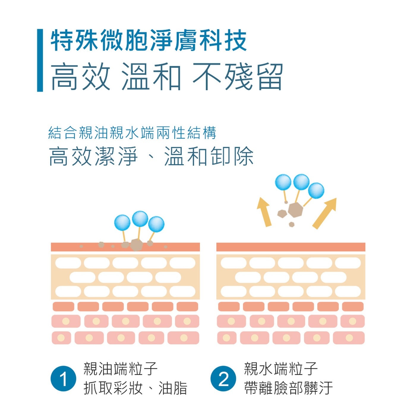 霓淨思積雪草B5舒敏卸妝水 300毫升 X 4入 95%高純度積雪草苷，舒緩泛紅
