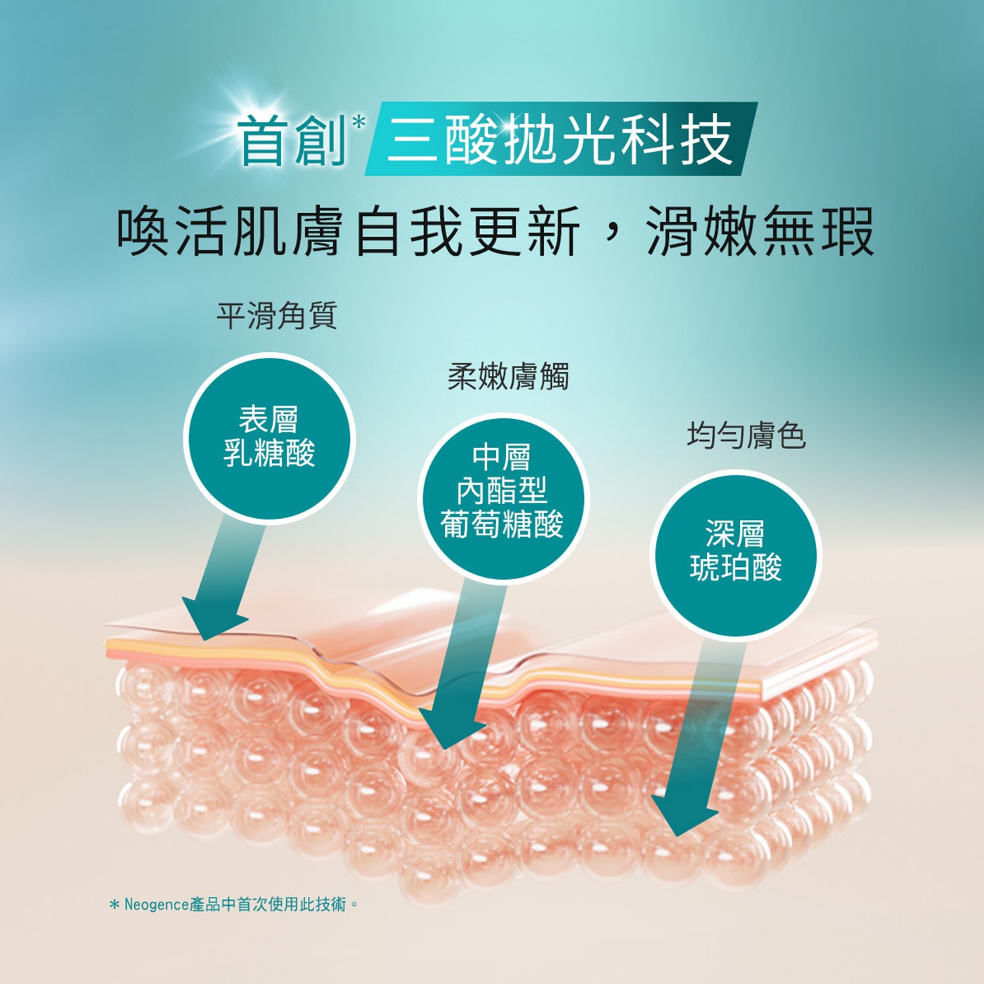 霓淨思5酸拋光澎亮精華 30 毫升 X 3入 三酸拋光科技，喚活肌膚自我更新，滑嫩無瑕