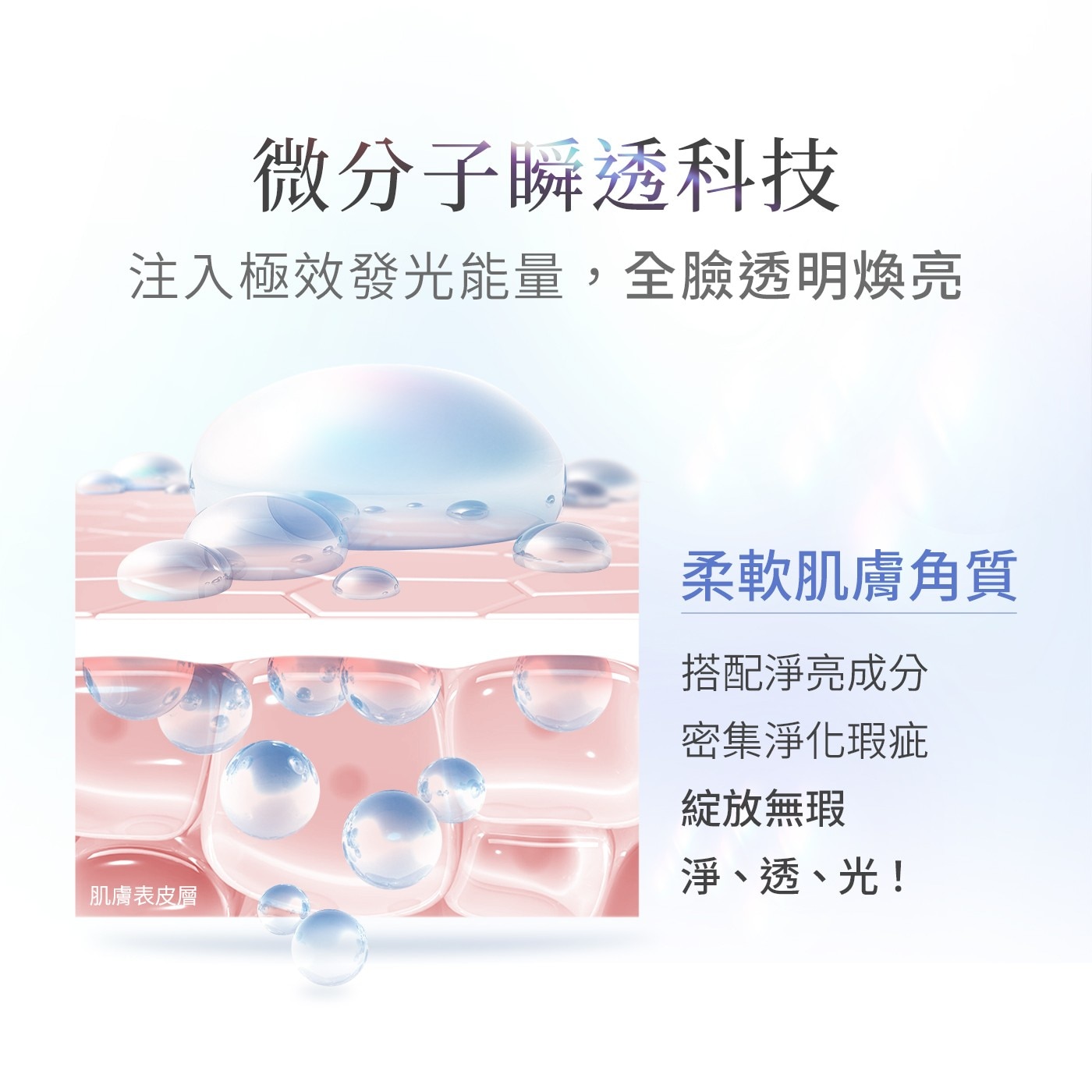 微分子瞬透科技 注入極效發光能量,全臉透明煥亮 肌膚表皮層 柔軟肌膚角質 搭配淨亮成分 密集淨化瑕疵 綻放無瑕 淨、透、光!