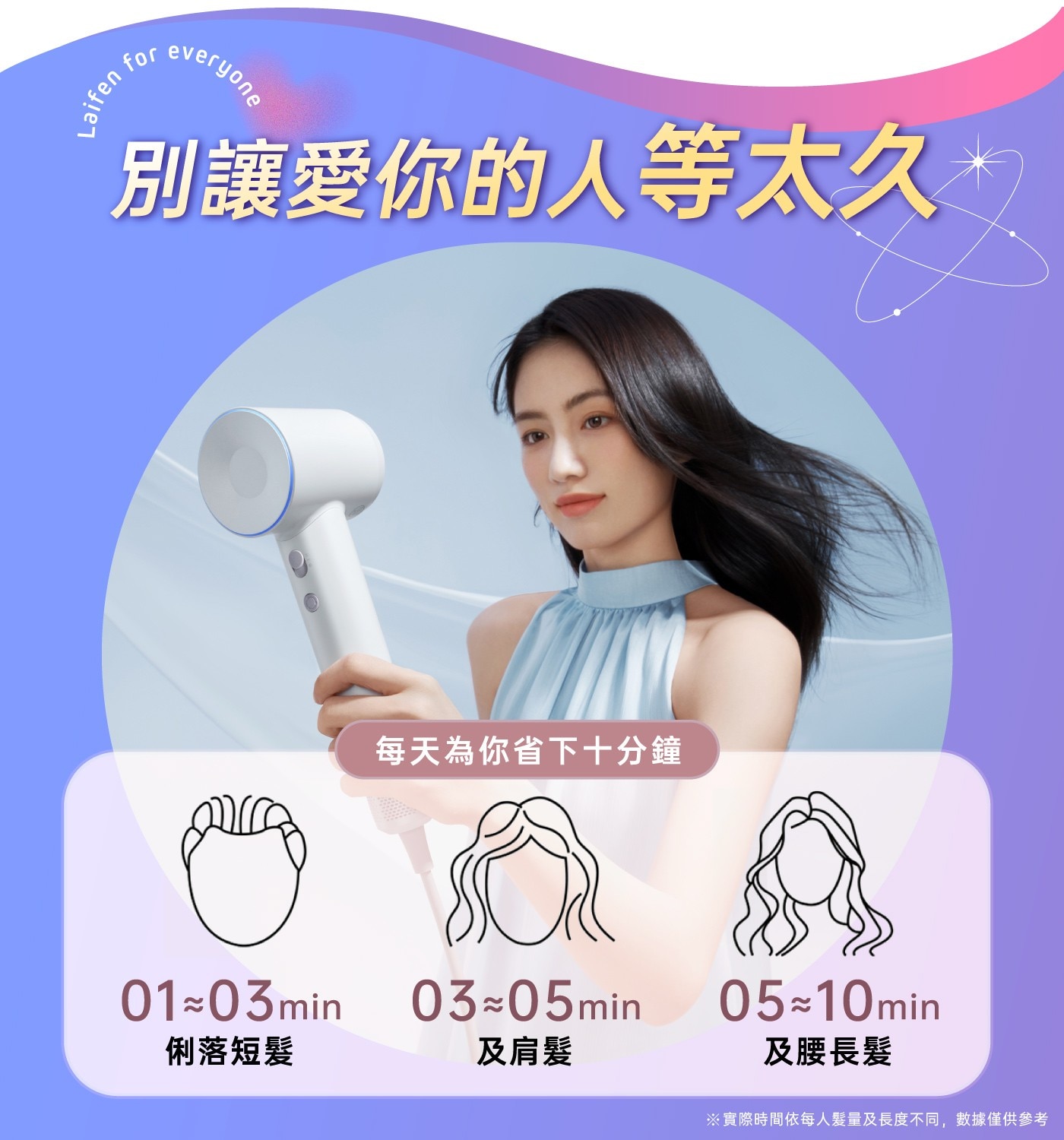 Laifen 問卷統計,女性使用吹風機曾碰到的不愉快經驗: