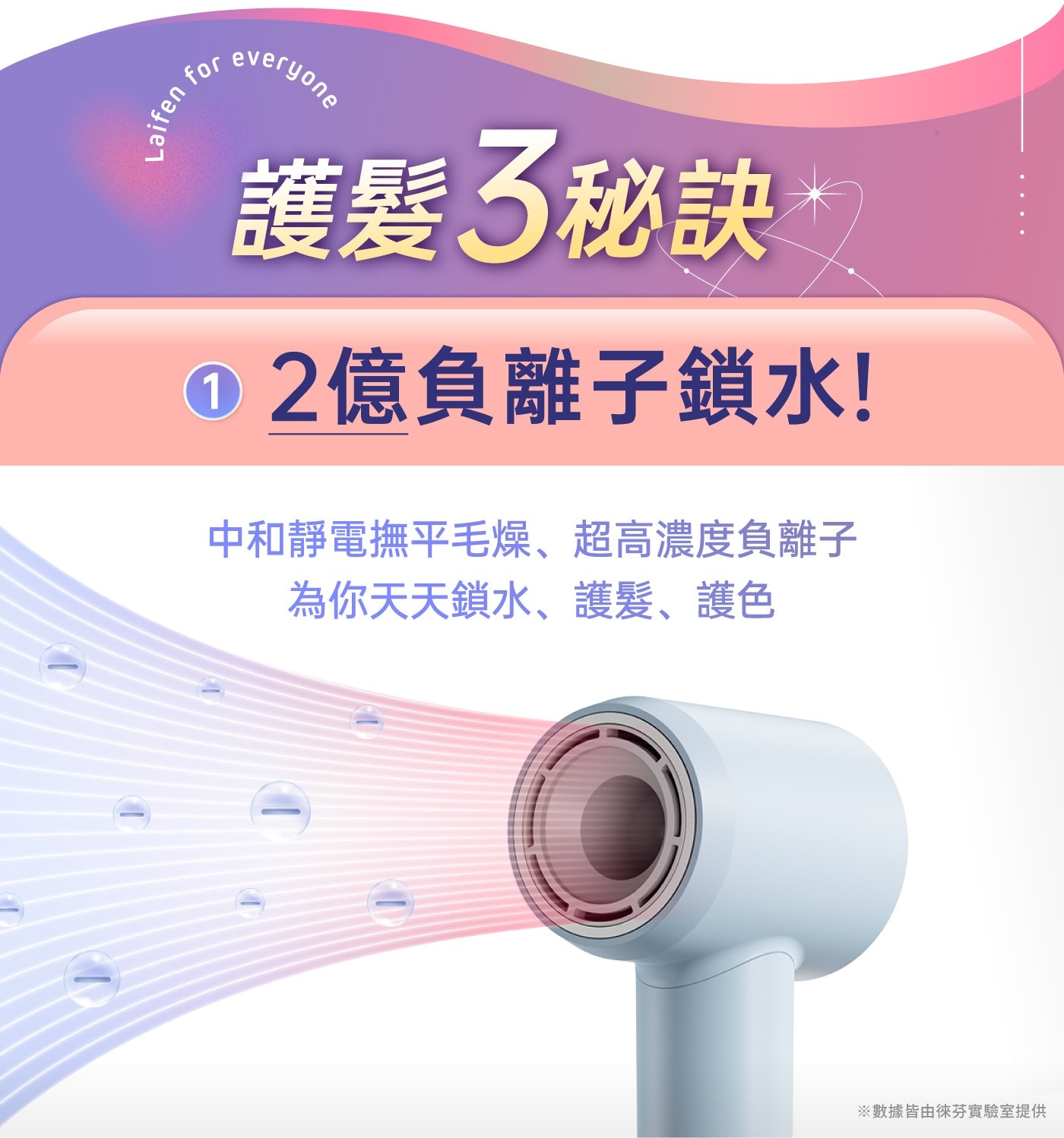 Lai Or everyone 擄獲千萬女性的愛 Laifen SE 6大特點 407g羽量級低重心握持 21m/s速乾颱風級風速 59dB獨家多重降噪 2億級負離子保濕 NTC智慧恆溫不過熱 磁吸式風嘴、 配件