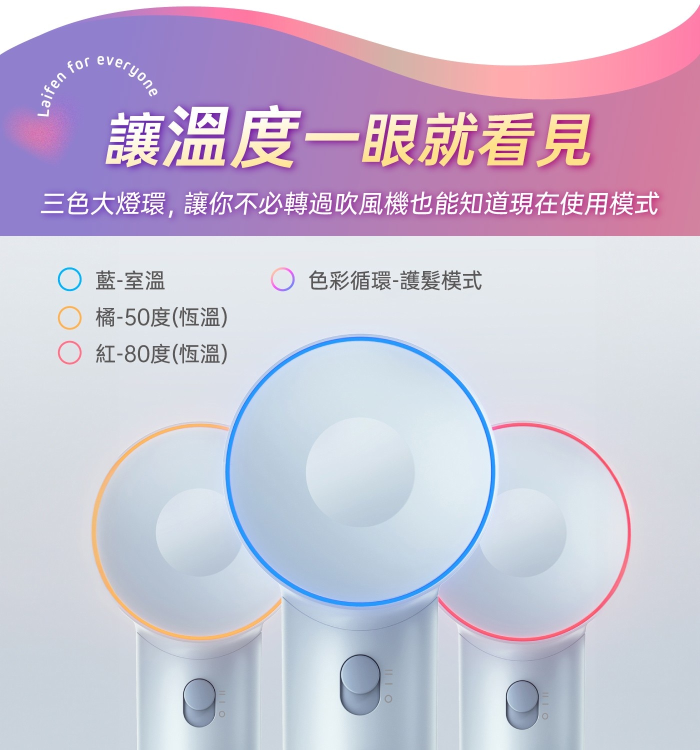 讓溫度1眼就看見 3色大燈環,讓你不必轉過吹風機也能知道現在使用模式 藍-室溫 橘-50度(恆溫) 紅-80度(恆溫) 色彩循環-護髮模式