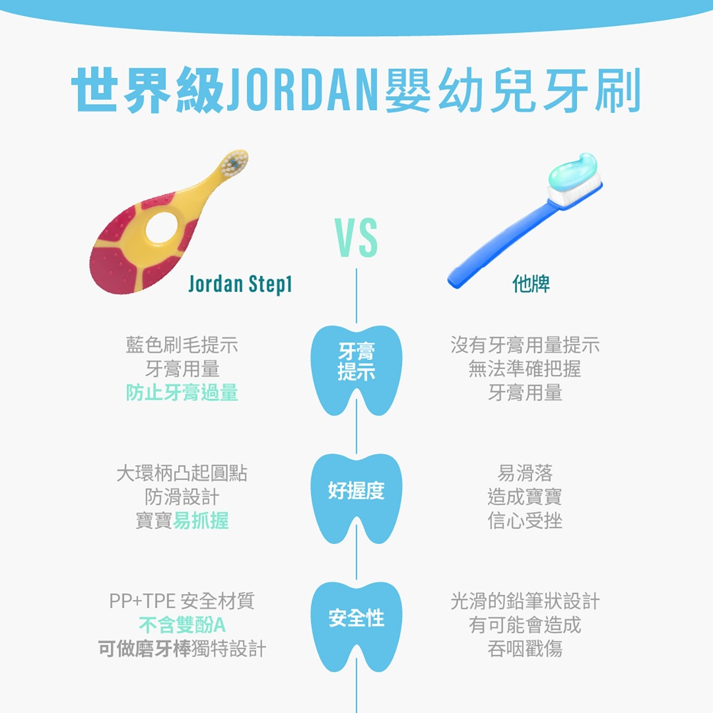 Jordan 0-2歲兒童牙刷 10入短頸設計防止窒息