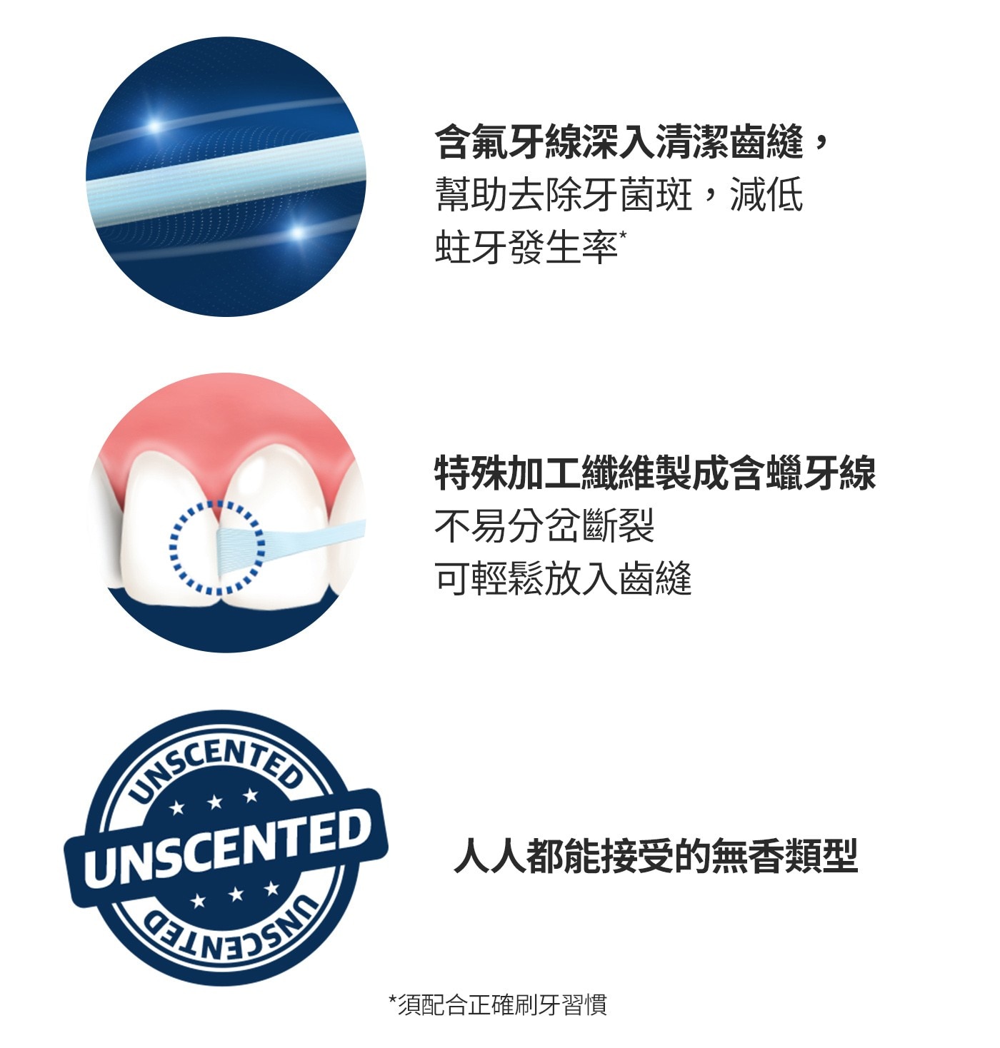 麗奇含氟潔牙線組 50公尺 X 5入 特殊加工纖維不易分岔斷裂