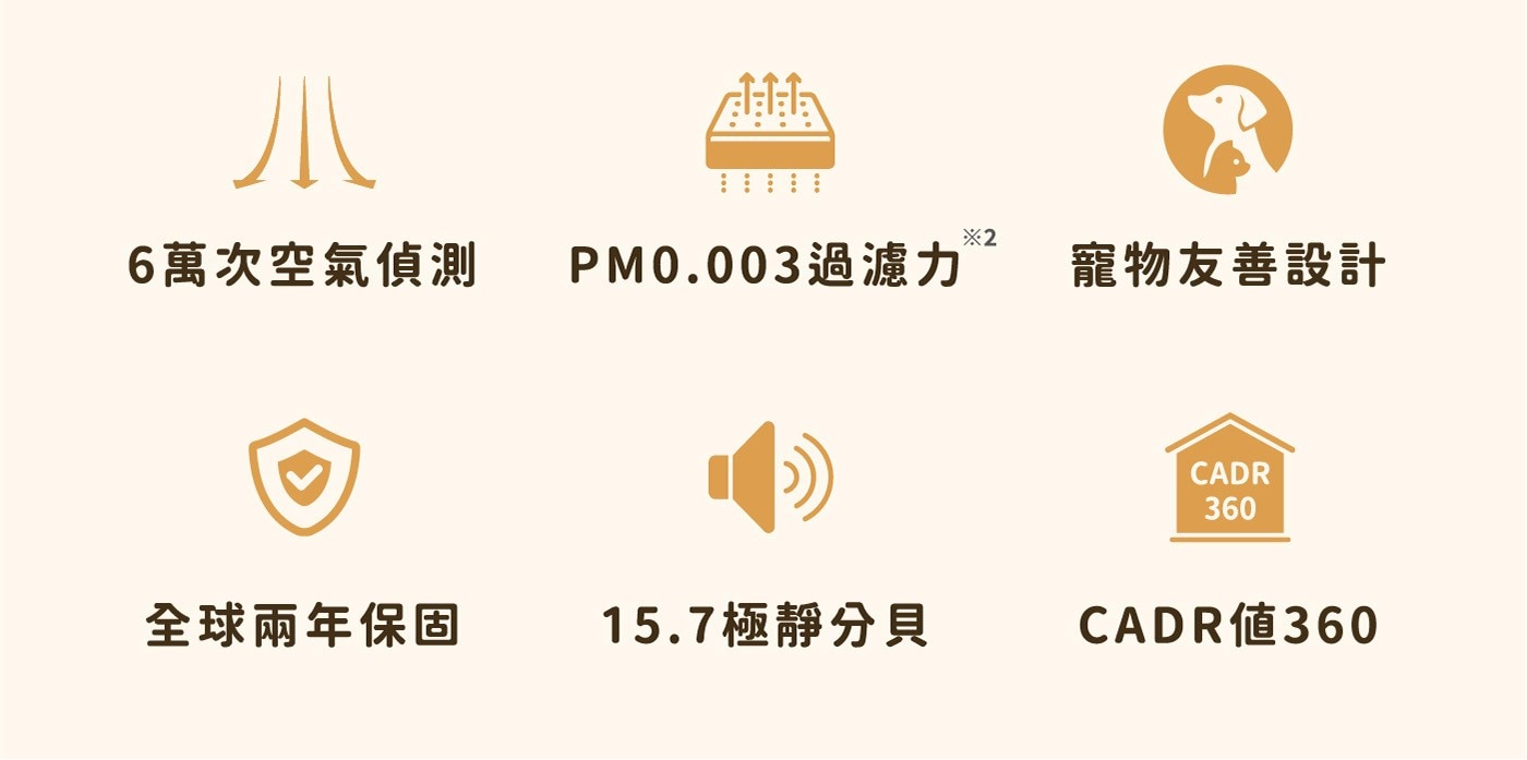 爪 2 6萬次空氣偵測 PM0.003過濾力 寵物友善設計 CADR 360 全球兩年保固