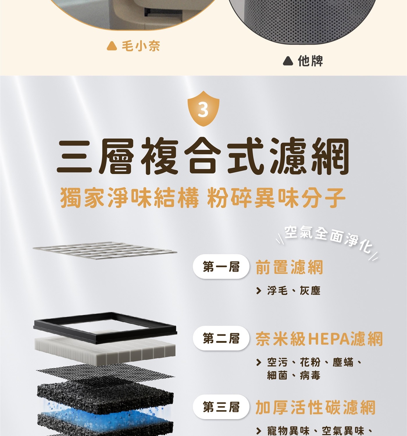 ▲ 毛小奈 3 他牌 三層複合式濾網 獨家淨味結構 粉碎異味分子 \空氣全面淨化 第一層前置濾網