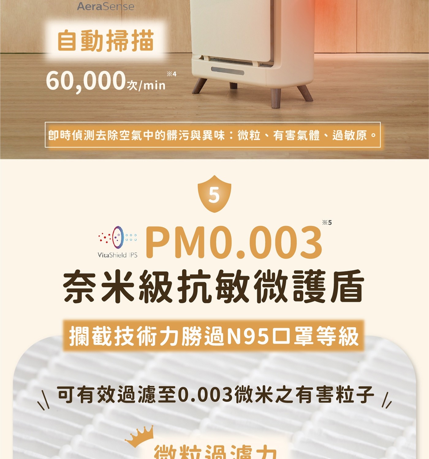 AeraSense 自動掃描 60,000次/min X4 即時偵測去除空氣中的髒污與異味:微粒、