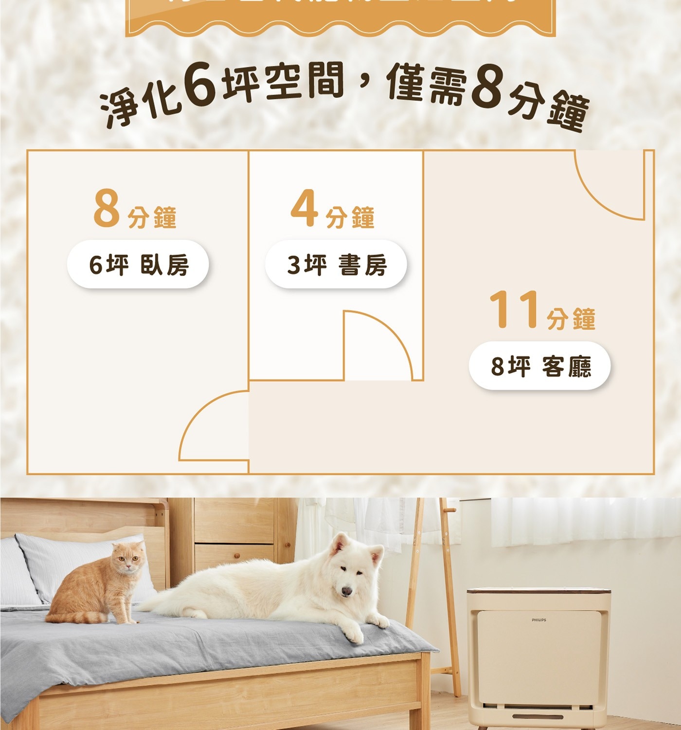 淨化6坪空間,僅需8分鐘 4分鐘 8分鐘 3坪 書房 6坪 臥房 11分鐘 8坪 客廳