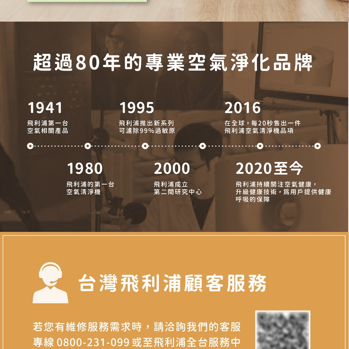 超過80年的專業空氣淨化品牌 1995 1941 飛利浦第一台 空氣相關產品 飛利浦推出新系列