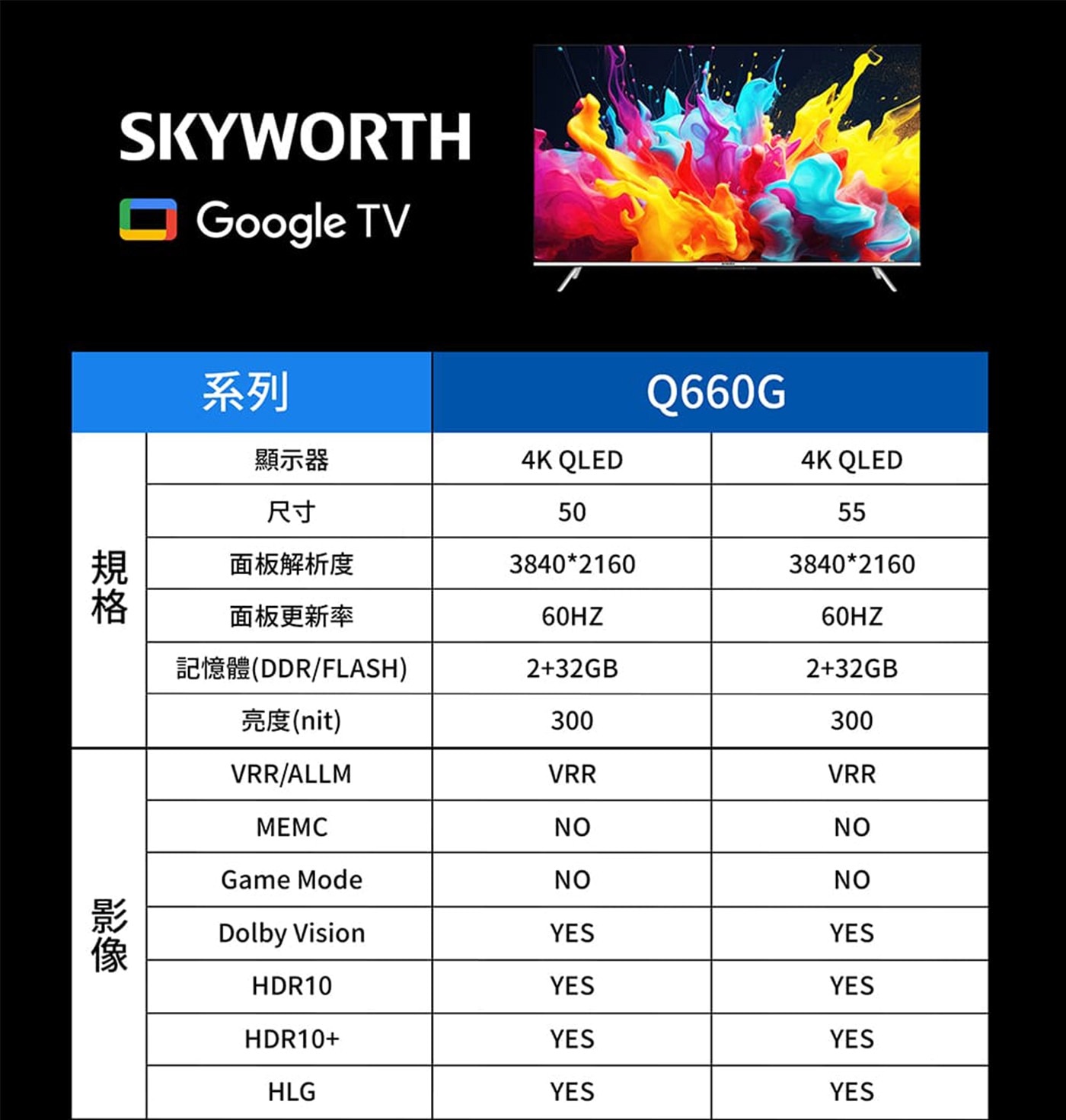 創維50吋4K QLED 聯網液晶顯示器 50Q660G 3入組連接端子：HDMI*3、USB*2、AV IN、LAN、SPDIF