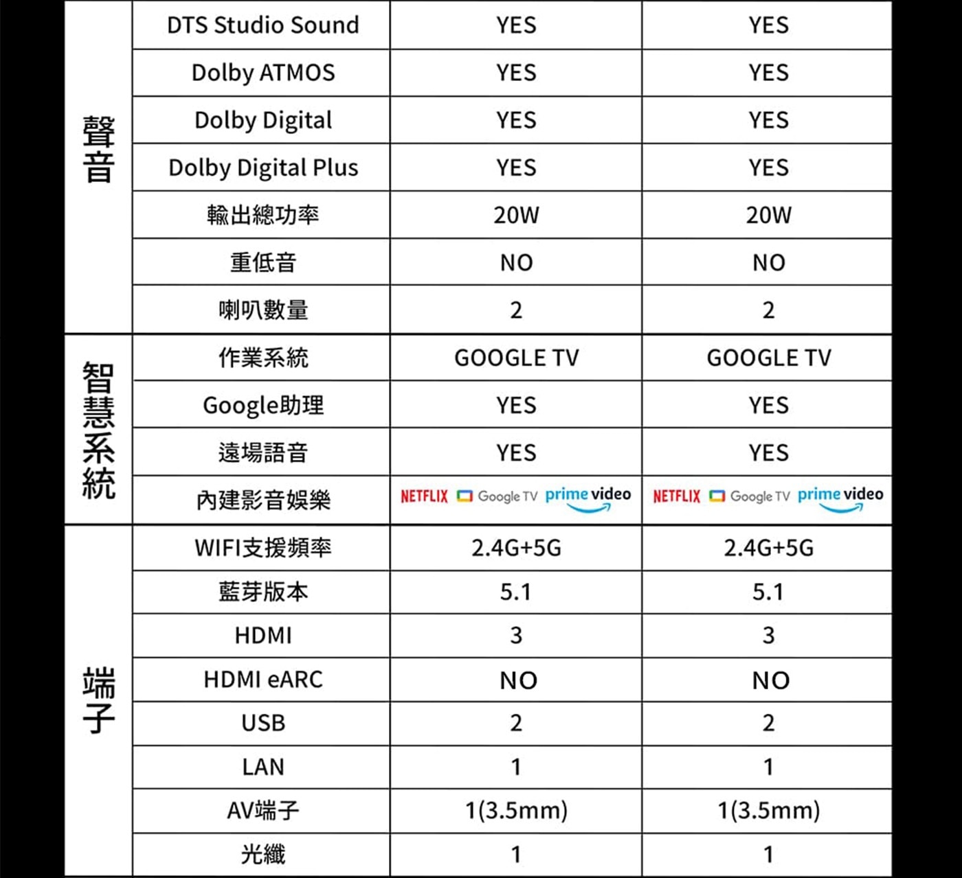 創維50吋4K QLED 聯網液晶顯示器 50Q660G 3入組霧面屏，抗反光