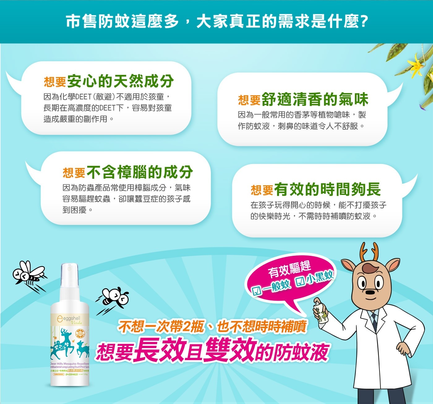 市售防蚊這麼多,大家真正的需求是什麼? 想要安心的天然成分 因為化學DEET(敵避)不適用於孩童, 想要舒適清香的氣味 長期在高濃度的DEET下,容易對孩童 造成嚴重的副作用。 因為1般常用的香茅等植物嗆味,製 作防蚊液,刺鼻的味道令人不舒服。