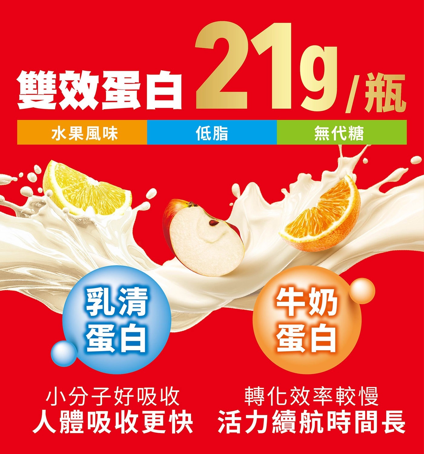 雙效蛋白 /瓶 水果風味 低脂 無代糖 乳清 蛋白 牛奶 小分子好吸收 轉化效率較慢 人體吸收更快 活力續航時間長