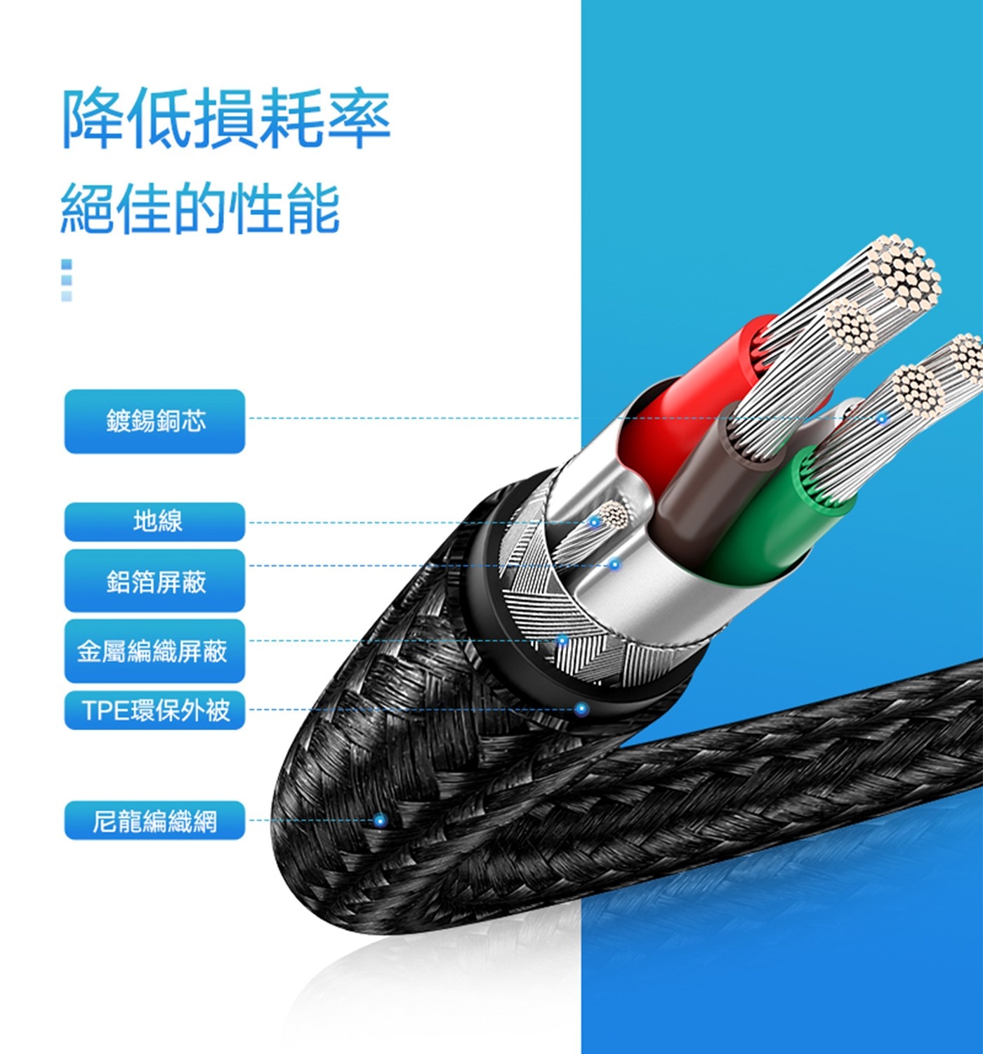 綠聯 Type-C 對 Type-C PD 60W 3A 快充傳輸線 金屬編織版 灰黑 (1公尺) 3件組降低損耗率 絕佳的性能