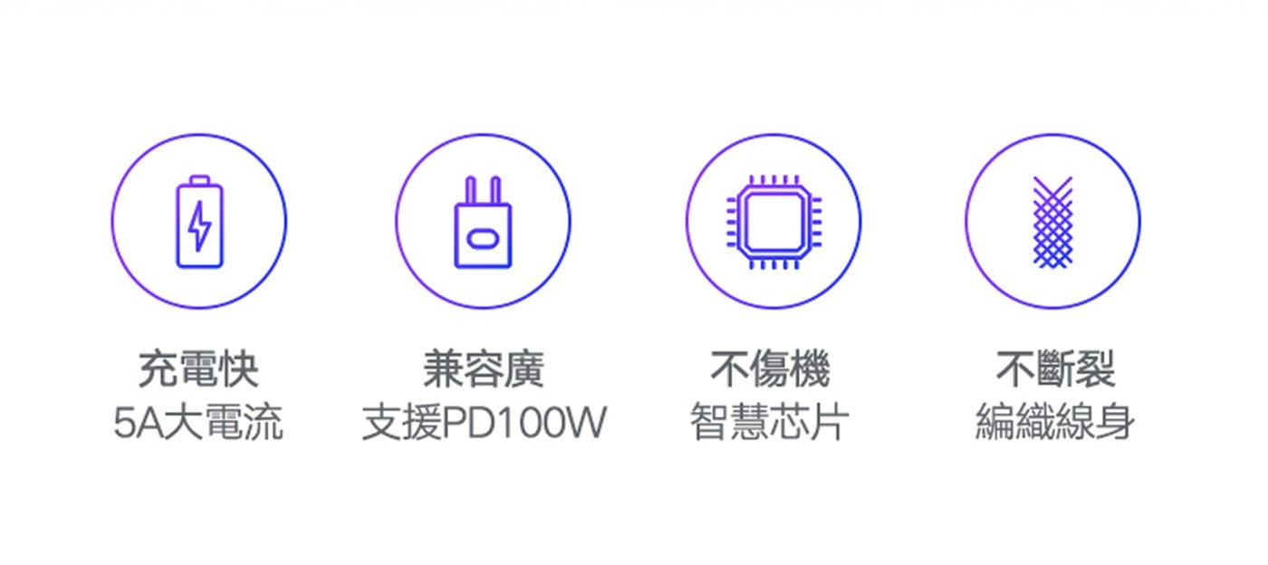 綠聯 Type-C 對 Type-C PD 100W 5A 快充傳輸線 金屬殼編織線  深空灰 (1.5公尺) 3件組兼容廣 支援PD100W