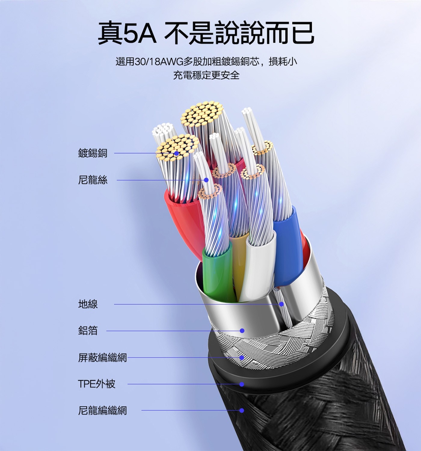 綠聯 Type-C 對 Type-C PD 100W 5A 快充傳輸線 金屬殼編織線  深空灰 (1.5公尺) 3件組智慧芯片 安全快充不發燙