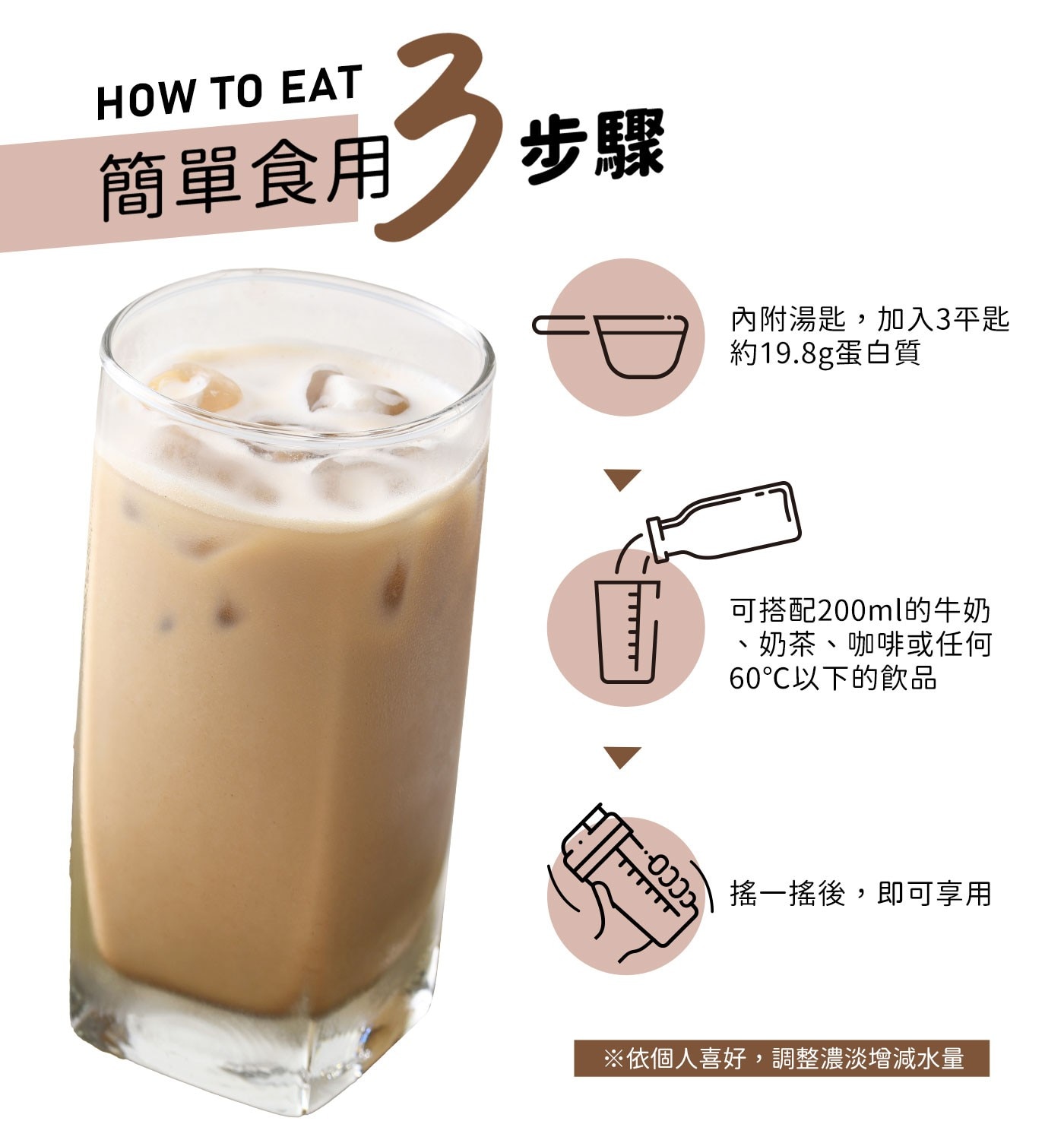 內附湯匙,加入3平匙 約19.8g蛋白質 可搭配200ml的牛奶 、奶茶、咖啡或任何 60℃以下的飲品 搖1搖後,即可享用