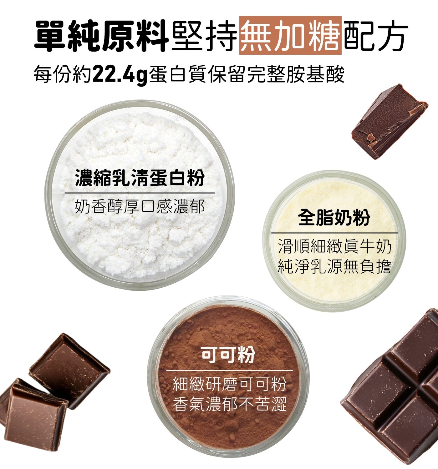單純原料堅持無加糖配方 每份約22.4g蛋白質保留完整胺基酸