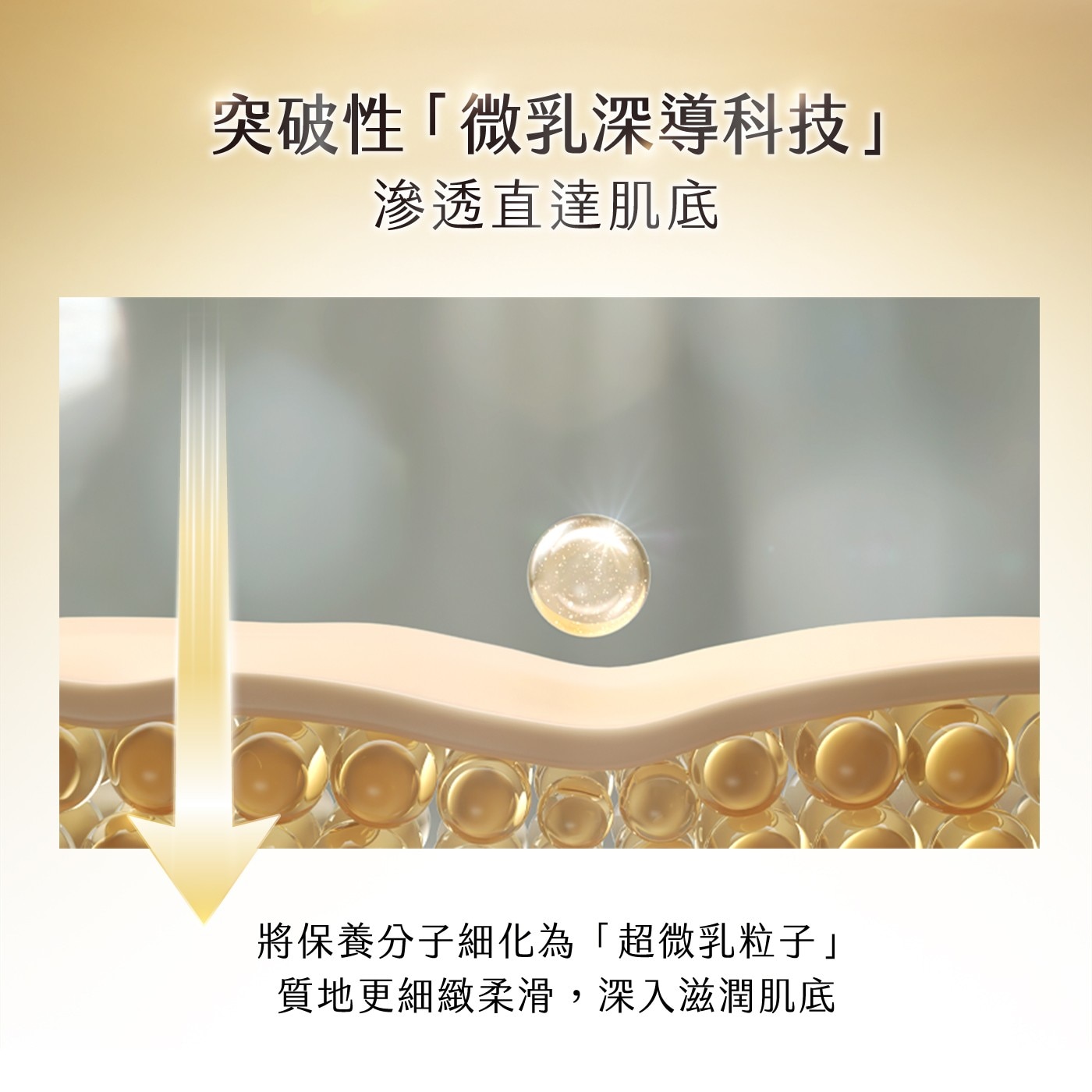突破性「微乳深導科技」滲透直達肌底