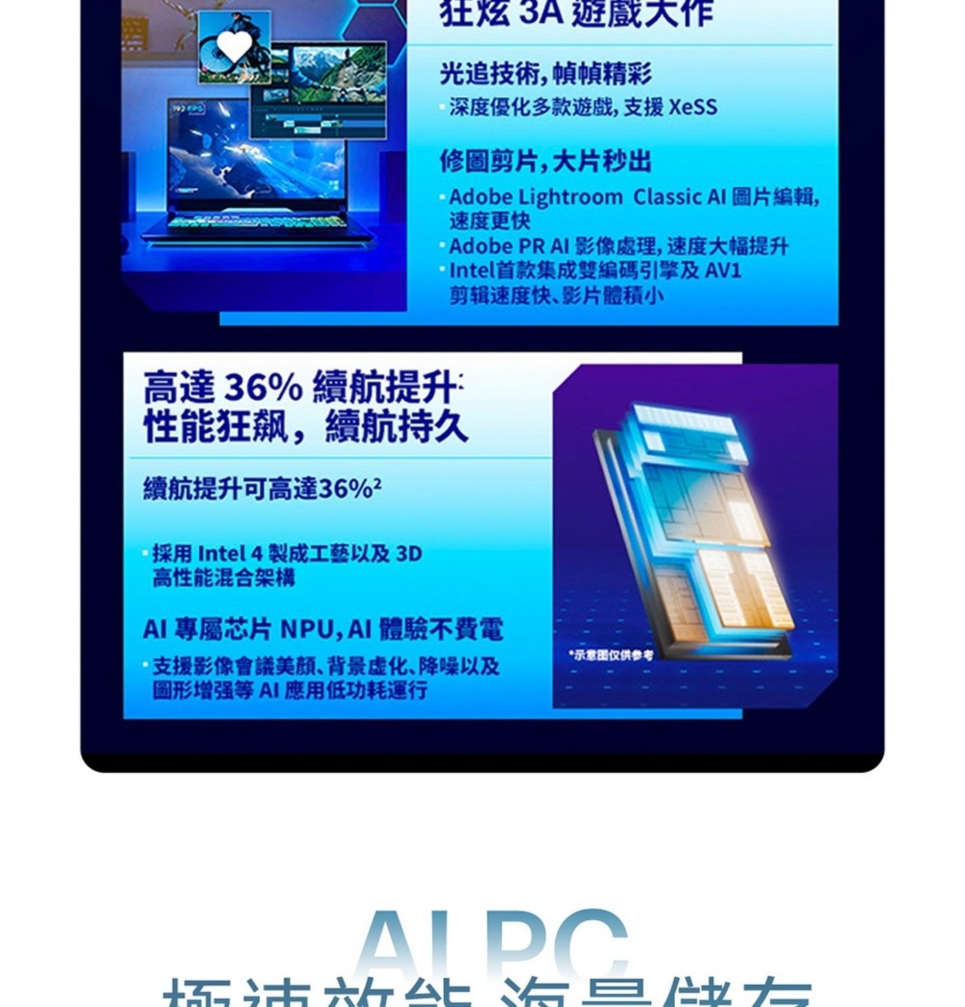 高達36% 續航提升:性能狂飙,續航持久