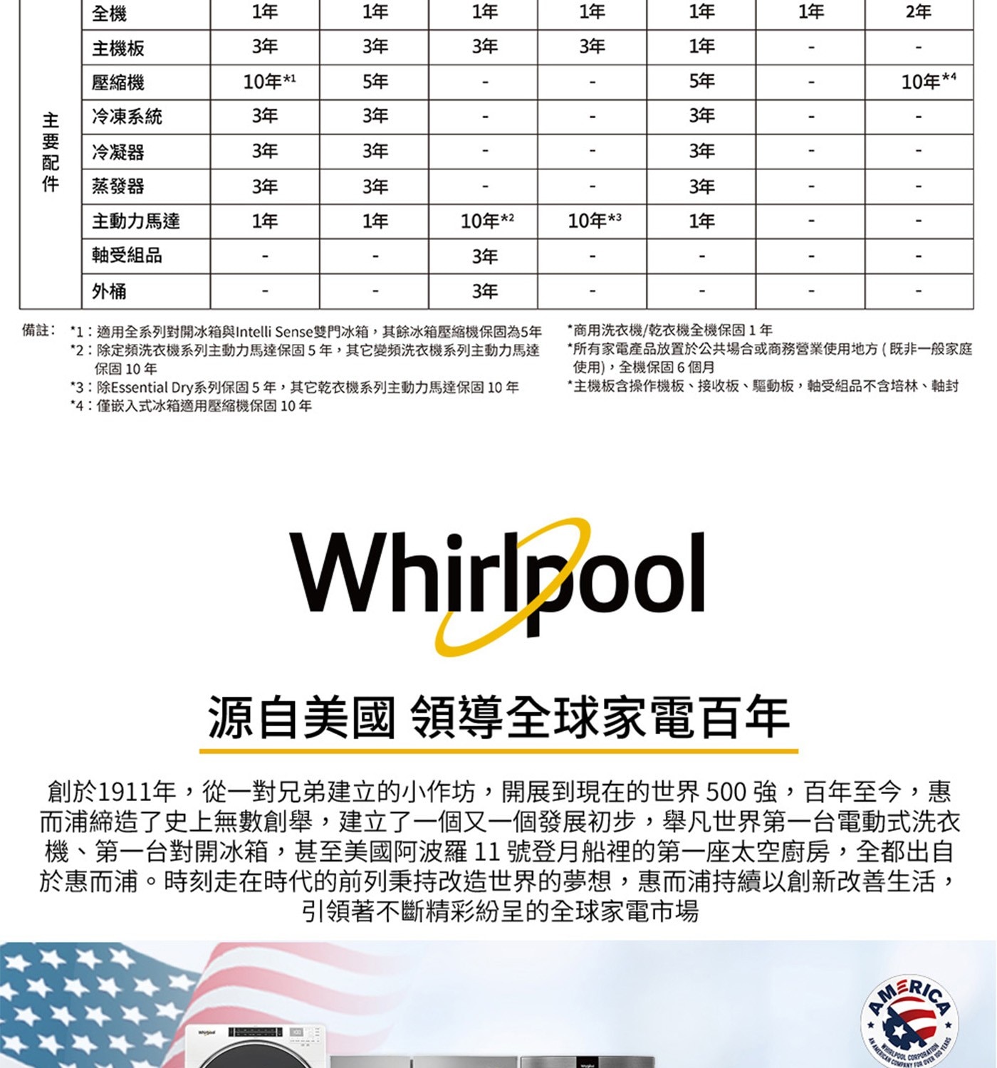 Whirlpool 惠而浦 310L 一級能效變頻上下門冰箱 內建5種模式適用不同情境場合
