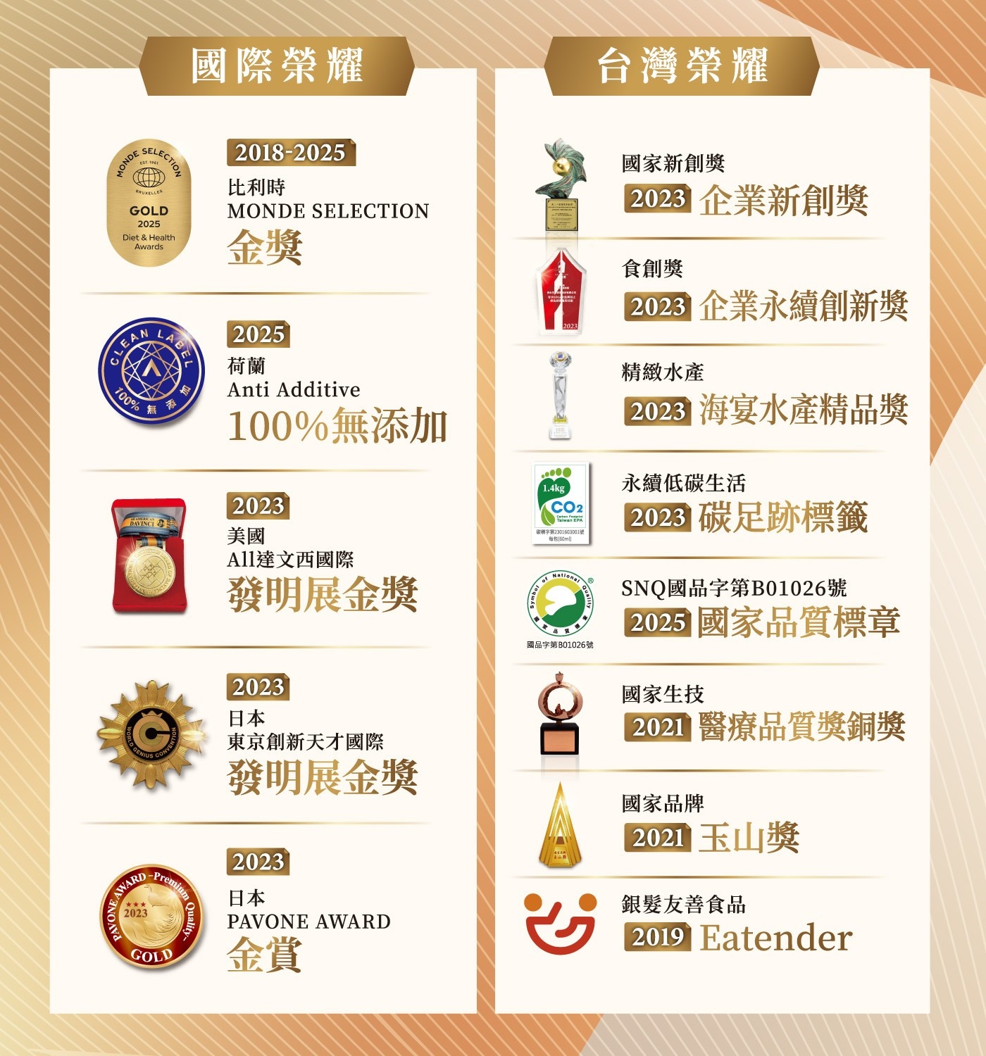 國際榮耀 台灣榮耀 MONDE SELECTION BRUXELLES GOLD 2025