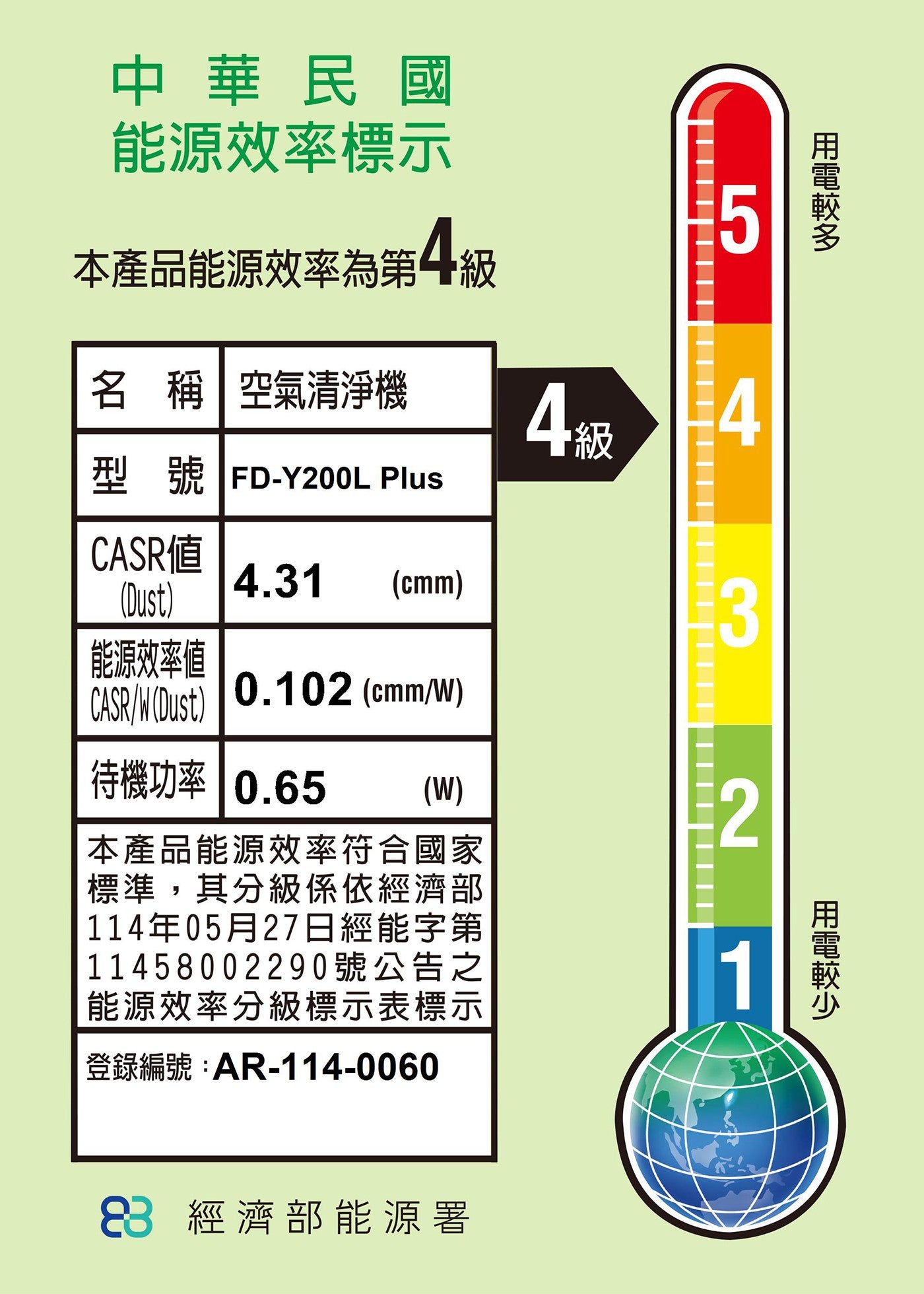 中華民國能源效率標示用電較多本產品能源效率為第一級名稱空氣清淨機 4級型號 FD-Y200L Plus CASR値能源效率値待機功率 0.