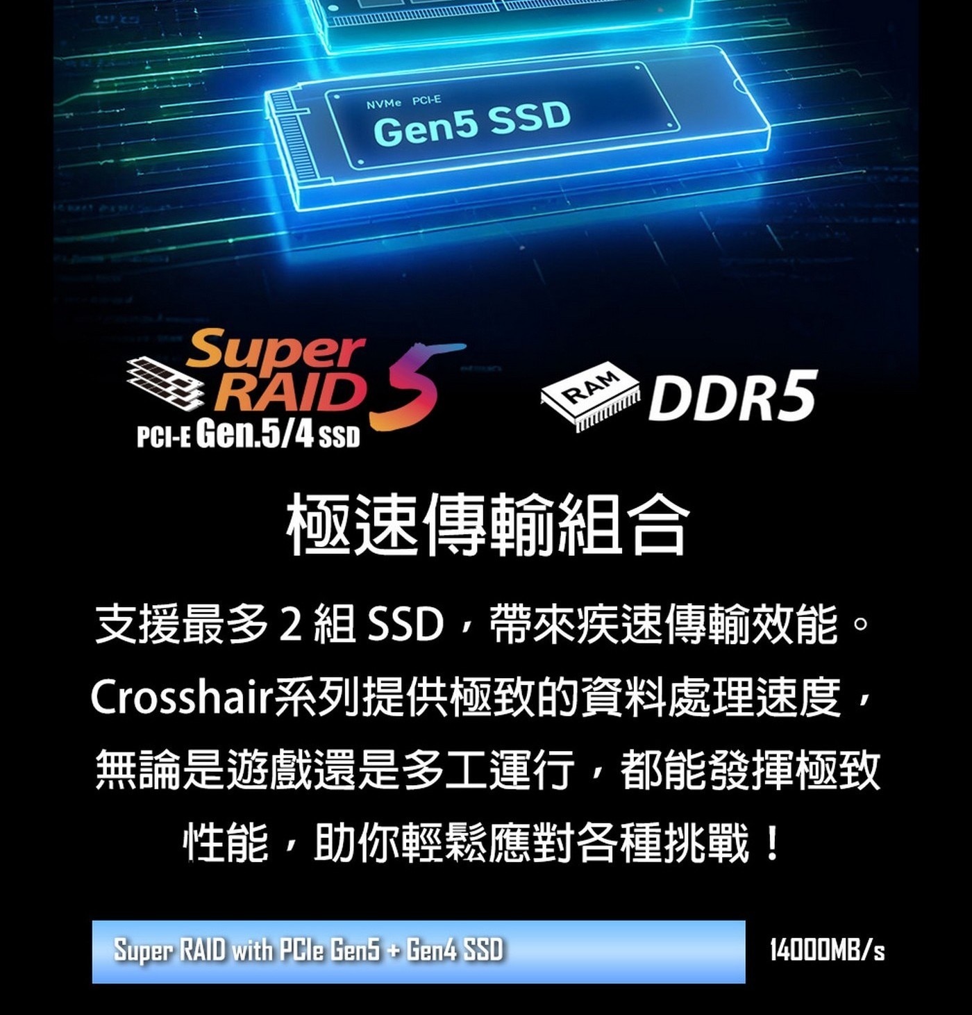 支援最多2組SSD,帶來疾速傳輸效能。